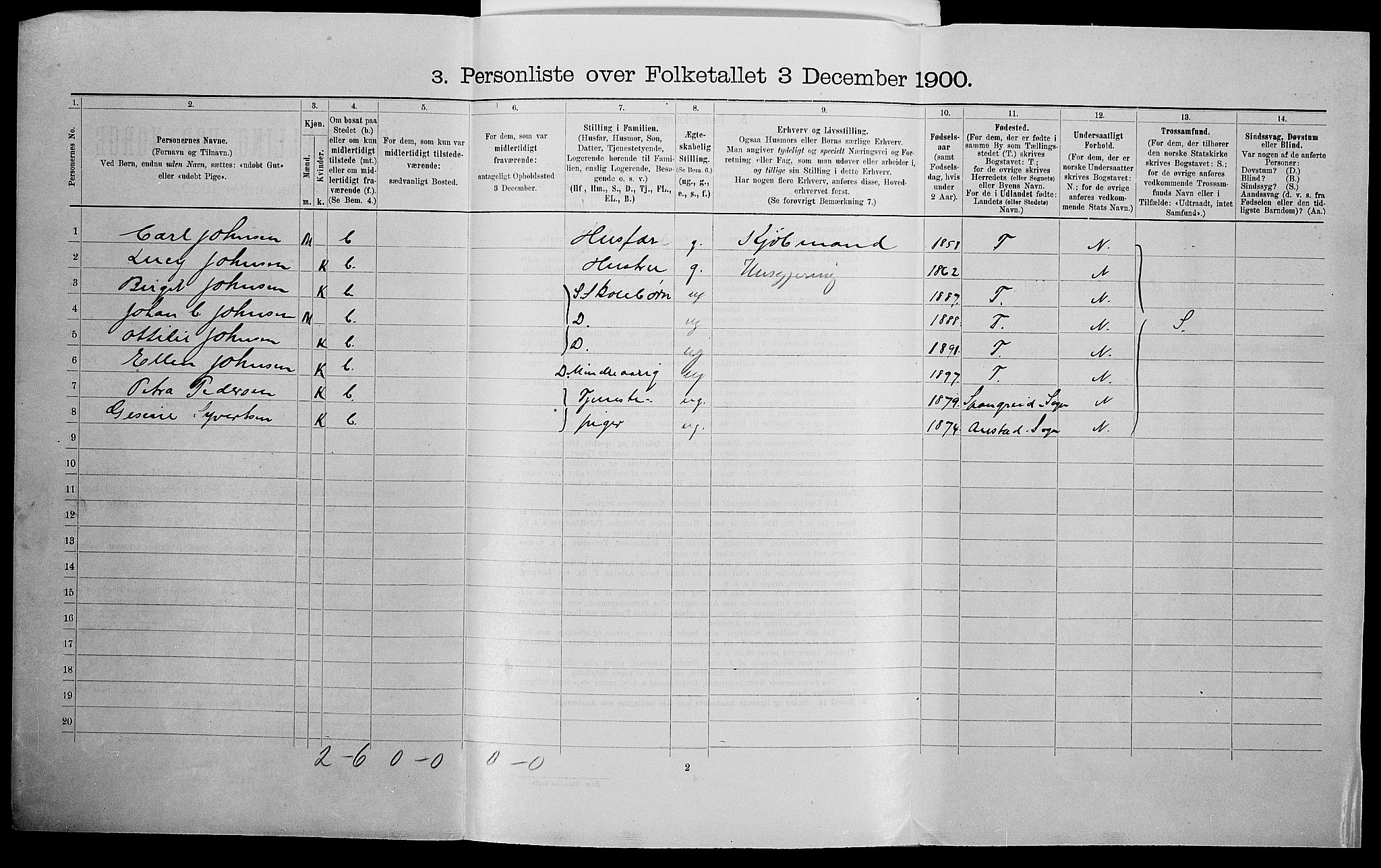 SAK, 1900 census for Kristiansand, 1900, p. 5732