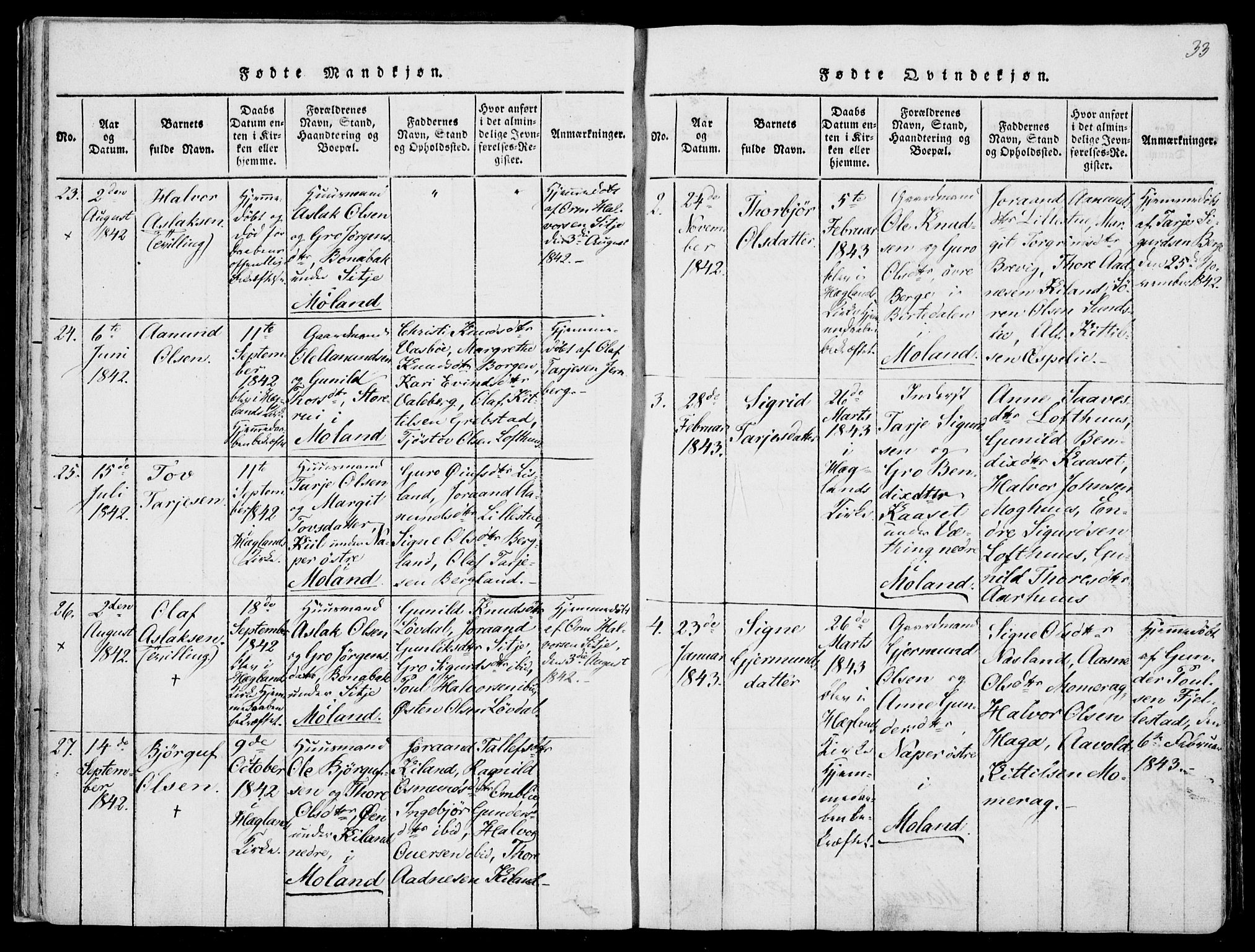 Fyresdal kirkebøker, SAKO/A-263/F/Fa/L0004: Parish register (official) no. I 4, 1815-1854, p. 33