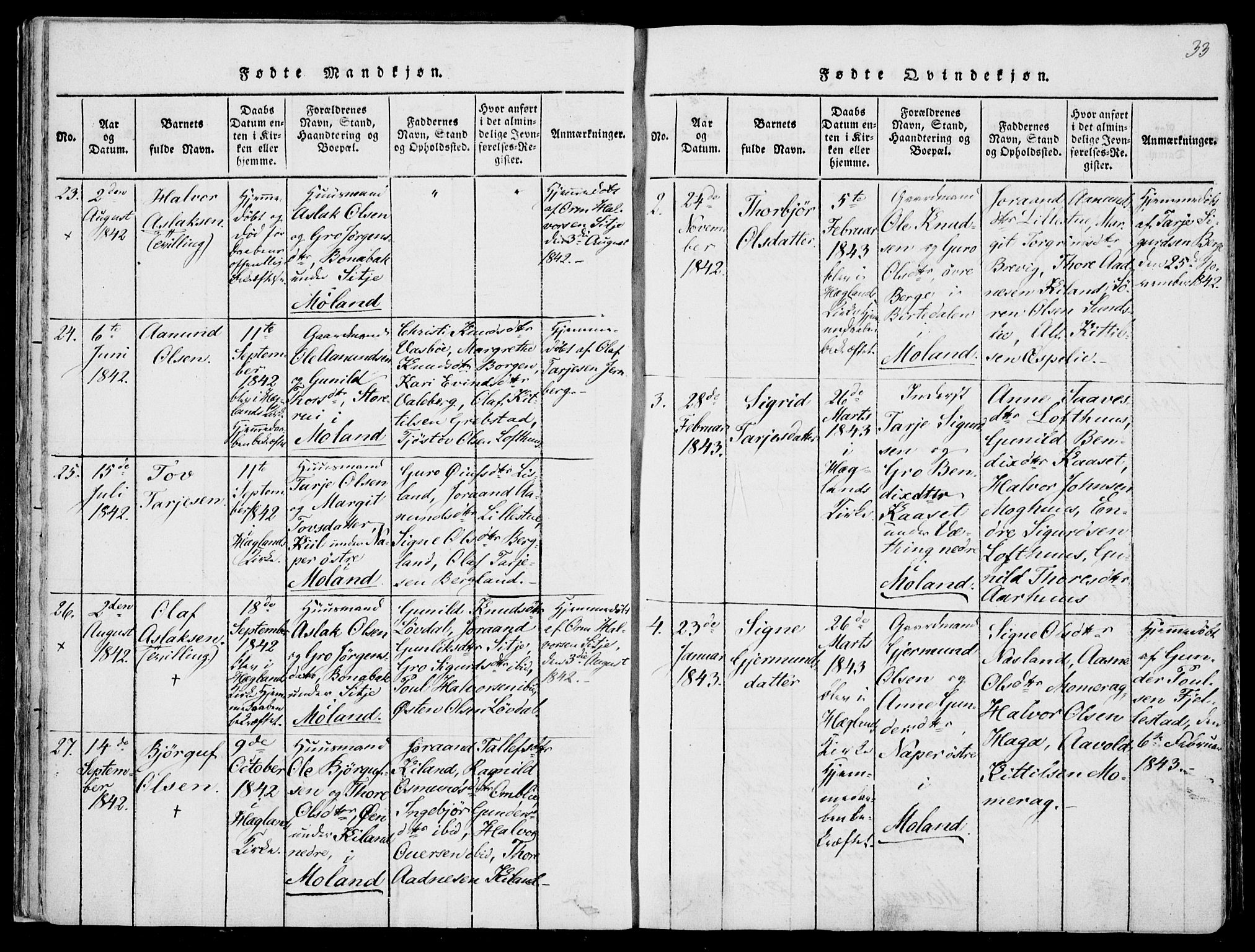 Fyresdal kirkebøker, AV/SAKO-A-263/F/Fa/L0004: Parish register (official) no. I 4, 1815-1854, p. 33