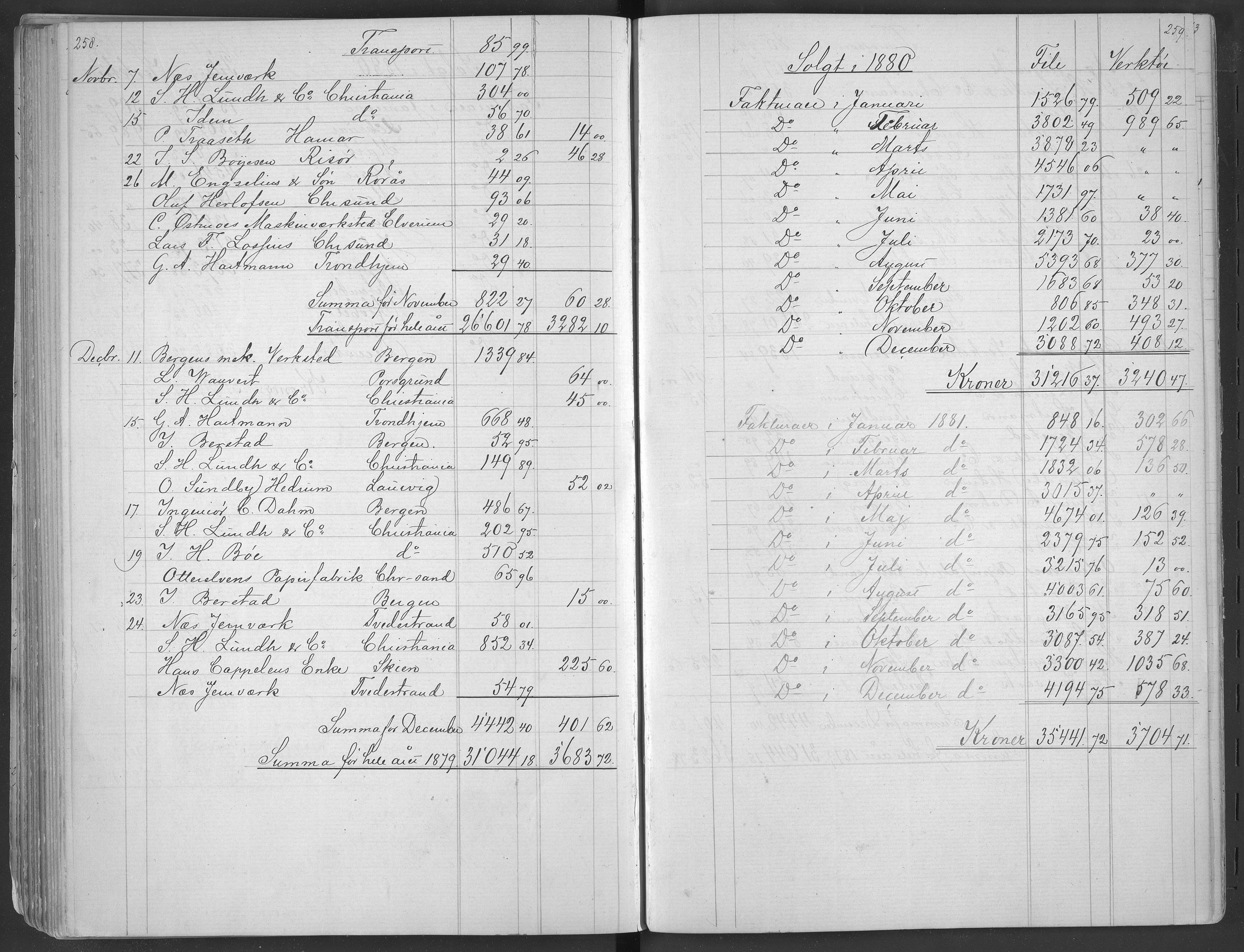 Egelands Jernverk, AAKS/PA-1907/01/L0025: Ordrebok, 1873-1884, p. 258-259