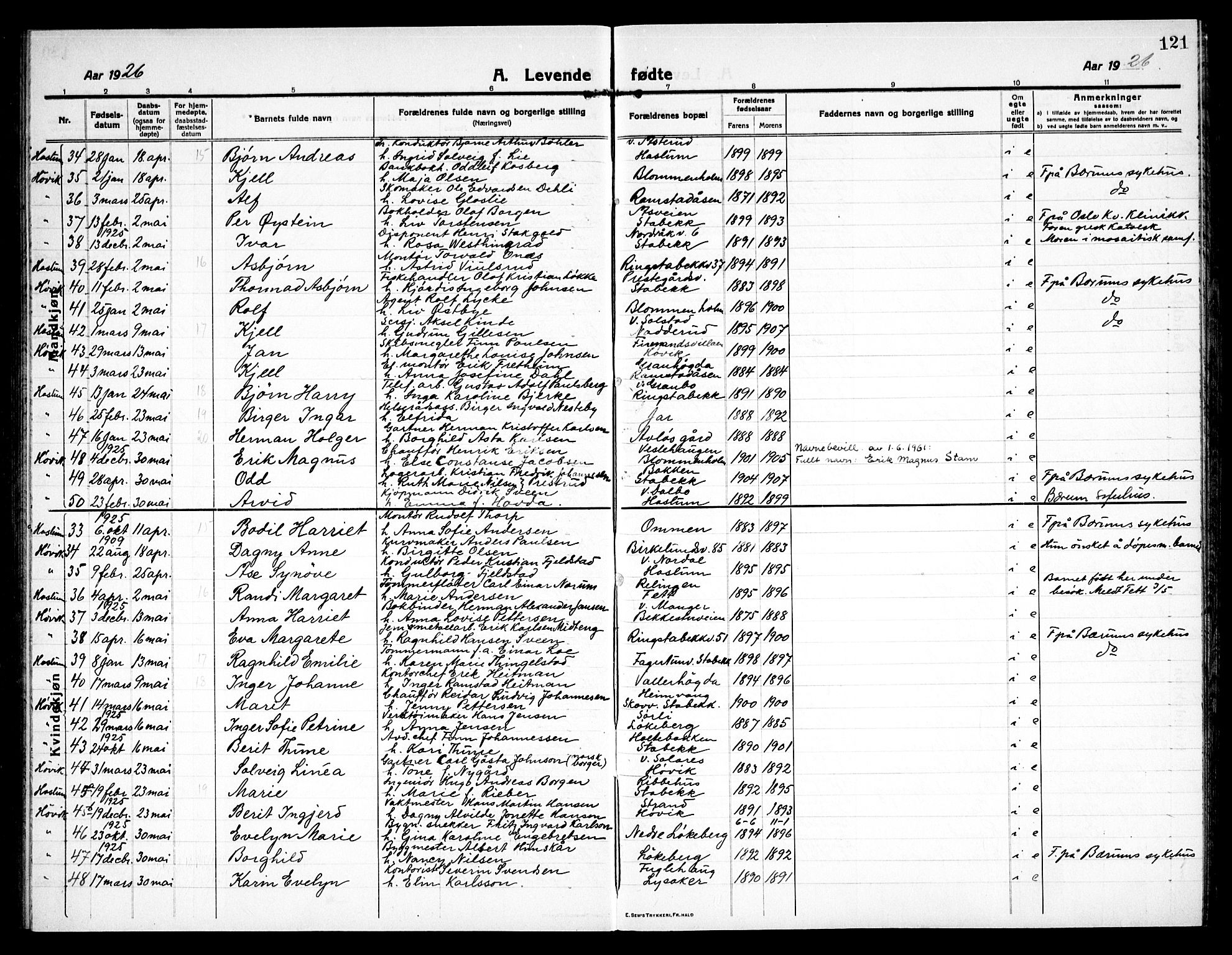 Østre Bærum prestekontor Kirkebøker, AV/SAO-A-10887/G/Ga/L0002: Parish register (copy) no. 2, 1912-1929, p. 121