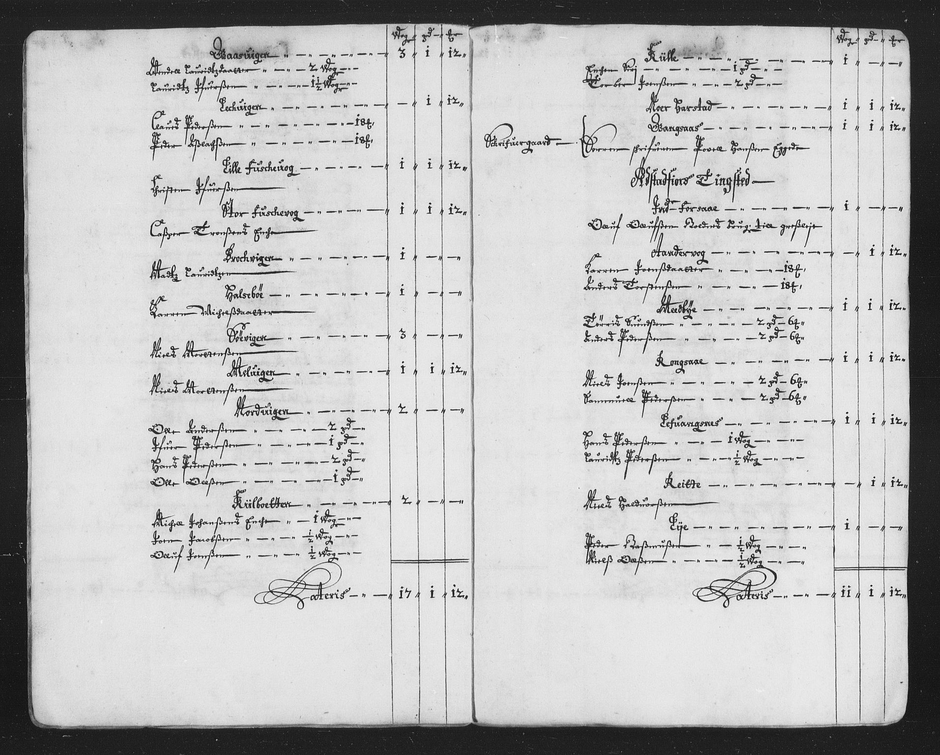 Rentekammeret inntil 1814, Reviderte regnskaper, Stiftamtstueregnskaper, Trondheim stiftamt og Nordland amt, AV/RA-EA-6044/R/Rh/L0010: Nordland amt, 1687