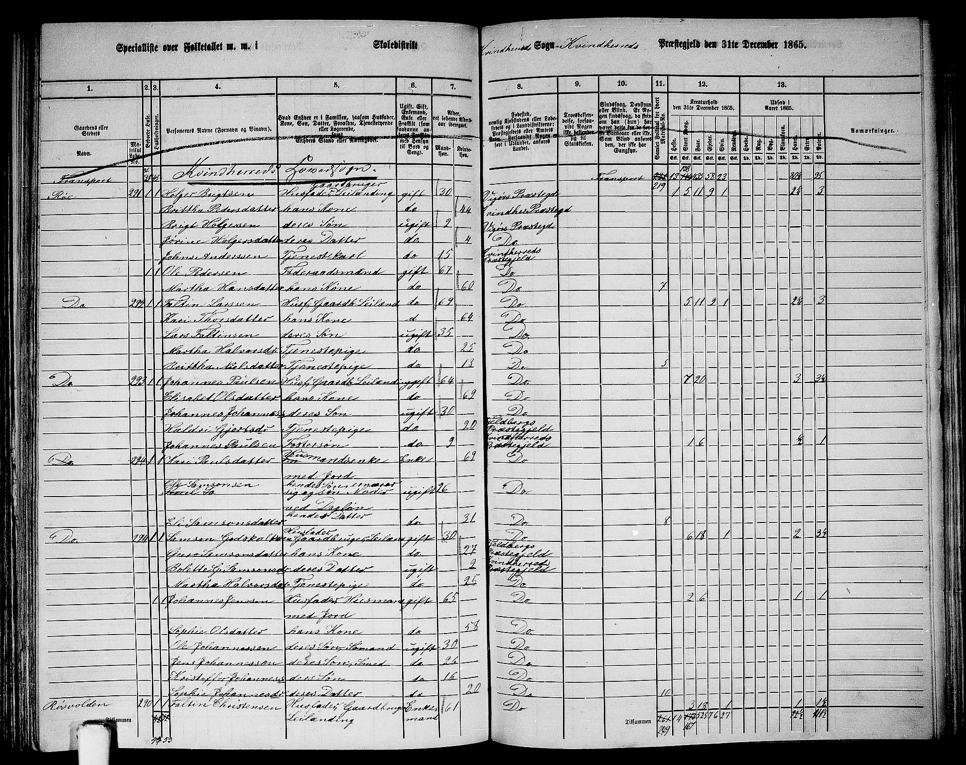 RA, 1865 census for Kvinnherad, 1865, p. 148