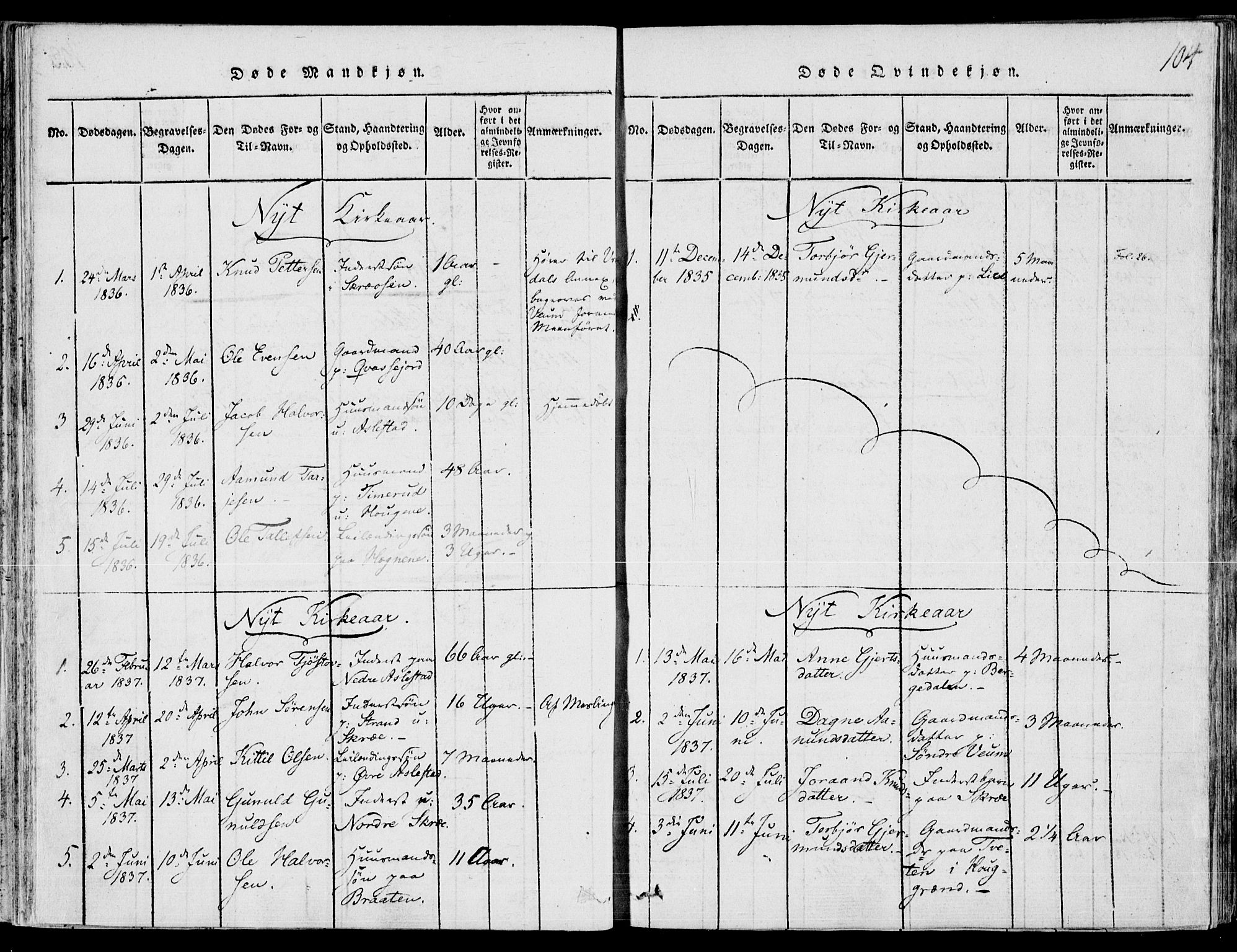 Fyresdal kirkebøker, SAKO/A-263/F/Fb/L0001: Parish register (official) no. II 1, 1815-1854, p. 104