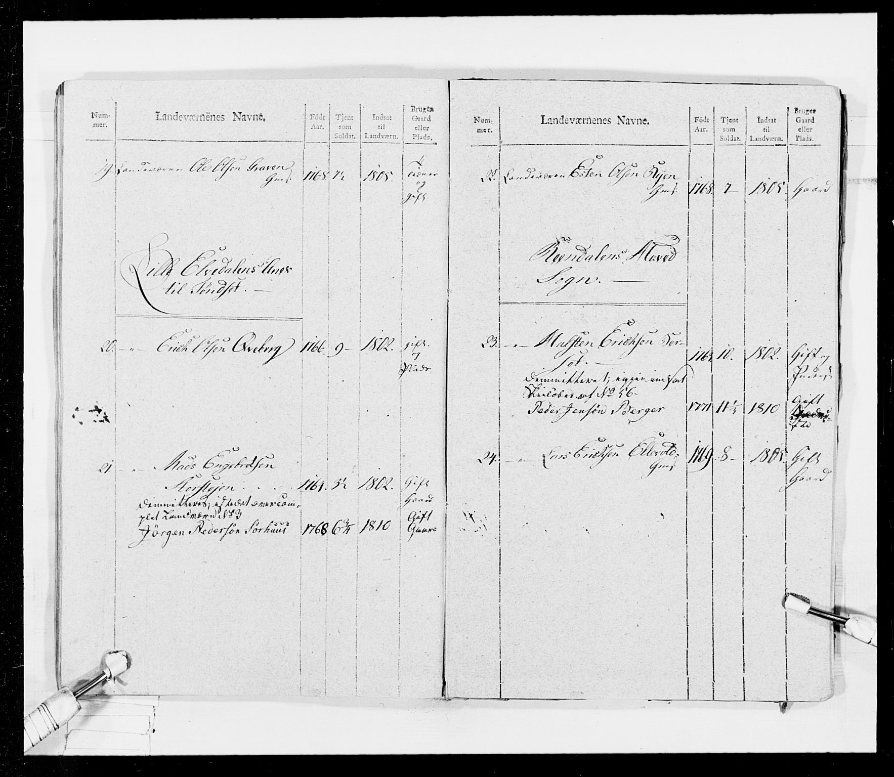 Generalitets- og kommissariatskollegiet, Det kongelige norske kommissariatskollegium, AV/RA-EA-5420/E/Eh/L0026: Skiløperkompaniene, 1805-1810, p. 432