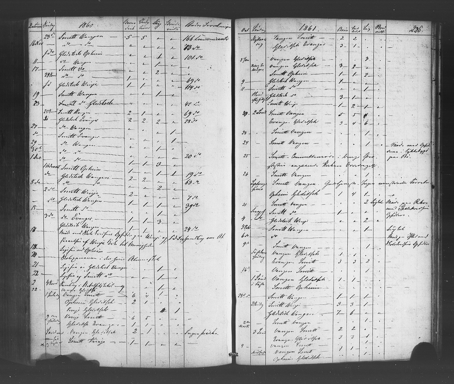 Voss sokneprestembete, AV/SAB-A-79001/H/Haa: Parish register (official) no. A 19, 1851-1886, p. 225