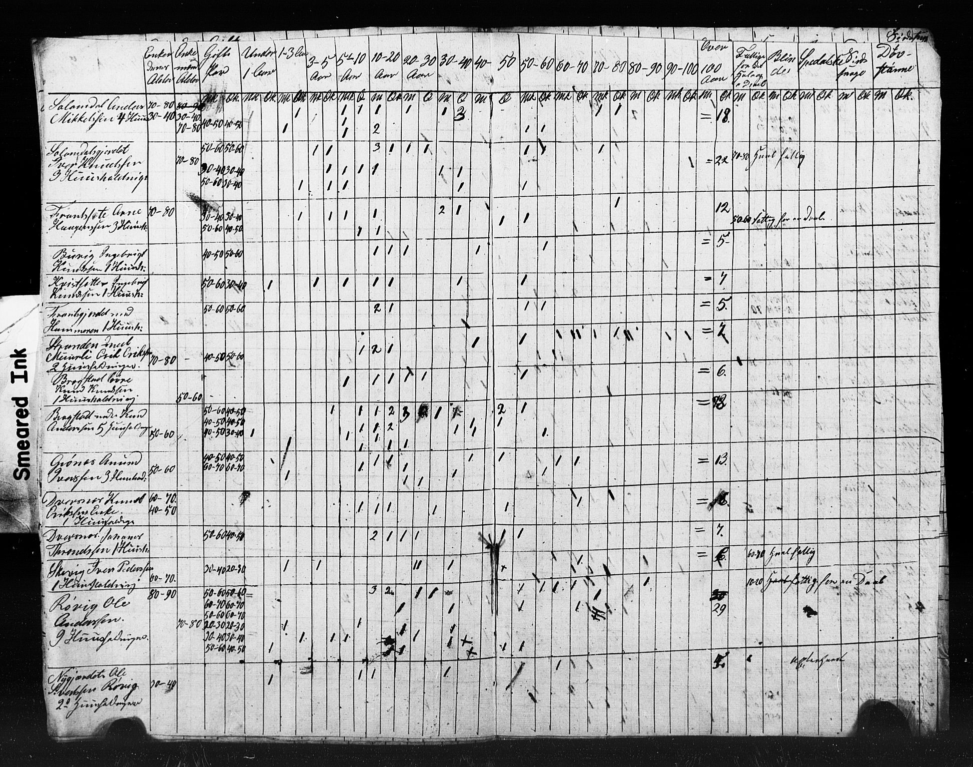 , Census 1845 for Bolsøy, 1845, p. 5