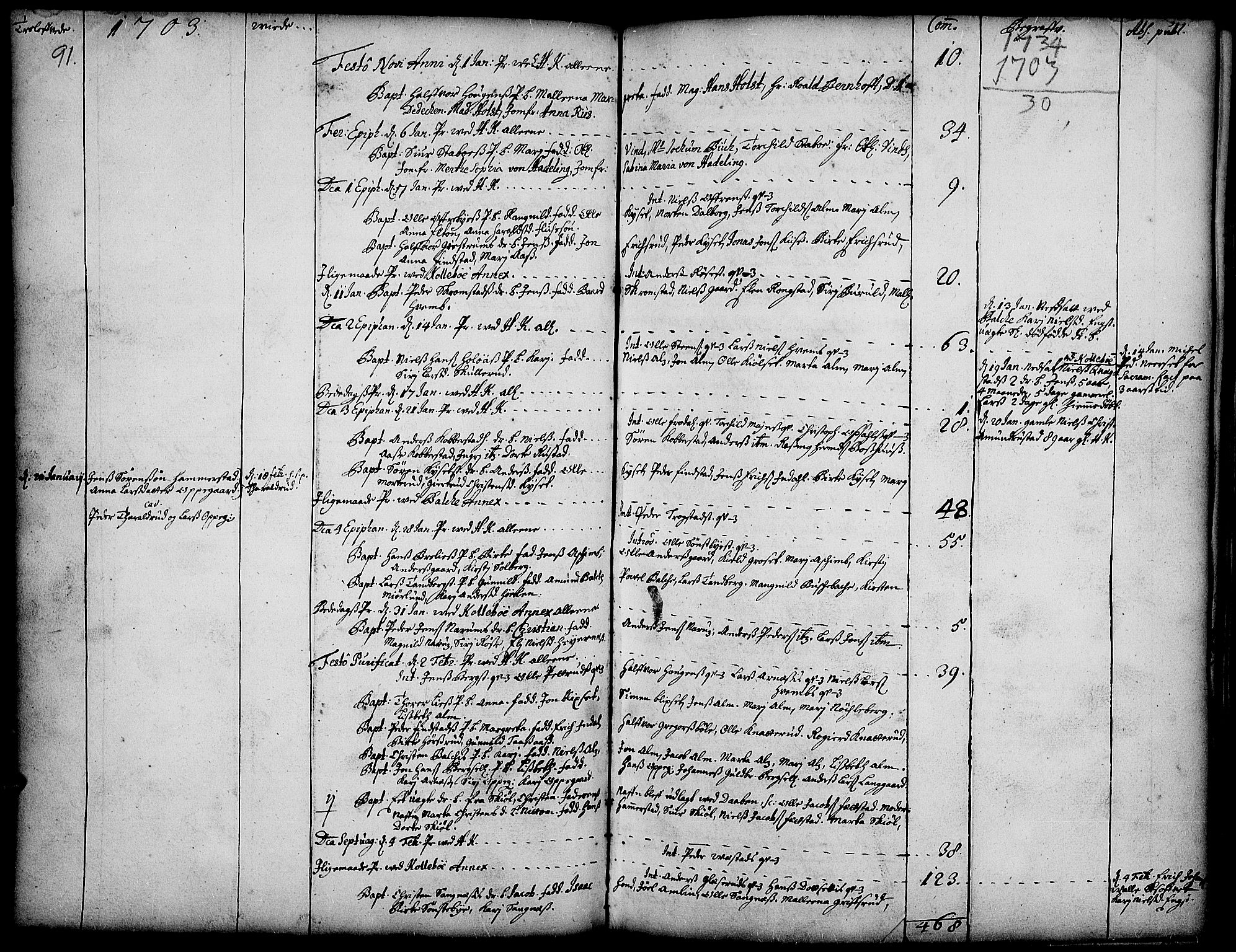 Toten prestekontor, SAH/PREST-102/H/Ha/Haa/L0001: Parish register (official) no. 1, 1695-1713, p. 91