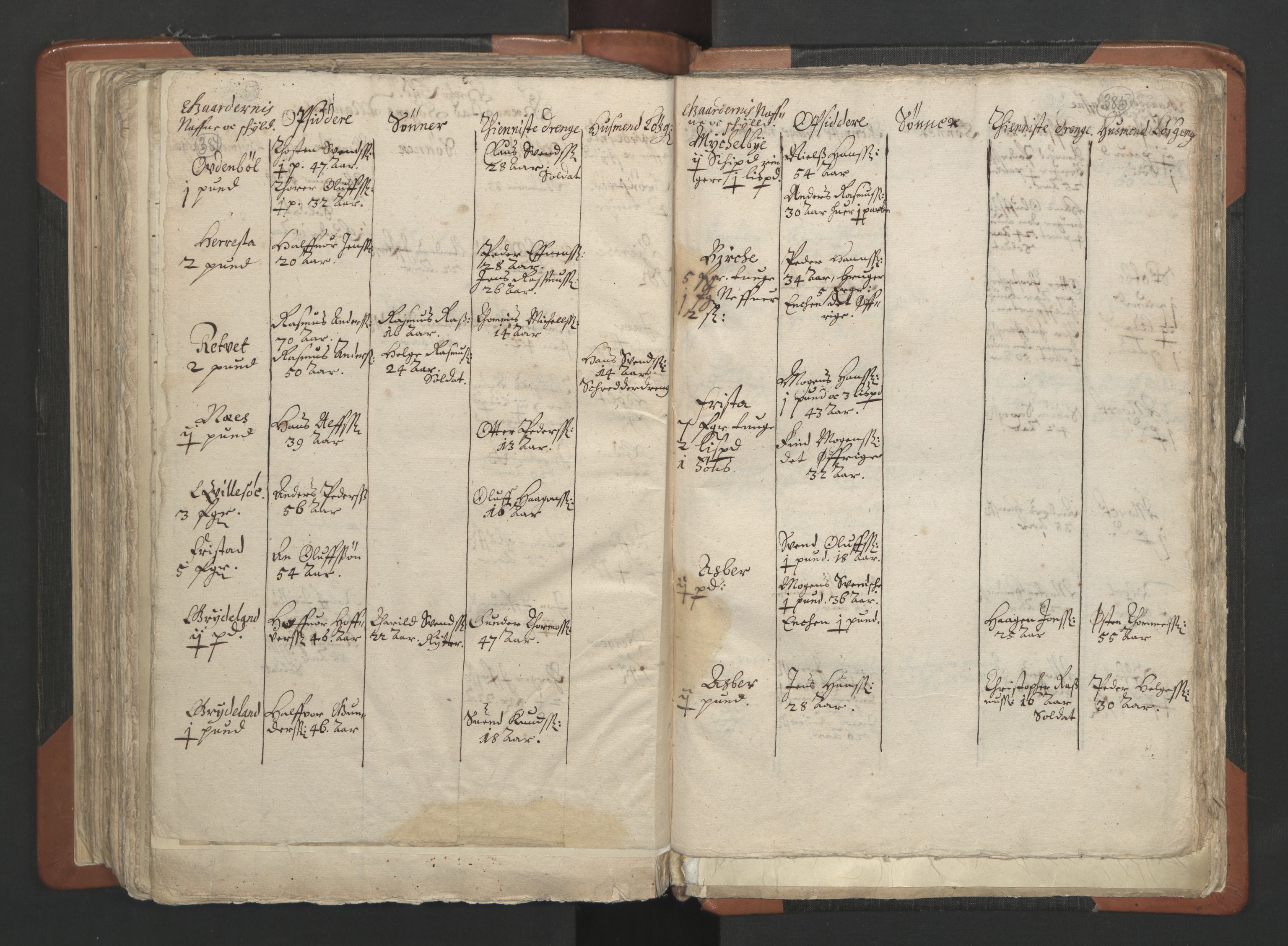 RA, Vicar's Census 1664-1666, no. 2: Øvre Borgesyssel deanery, 1664-1666, p. 384-385