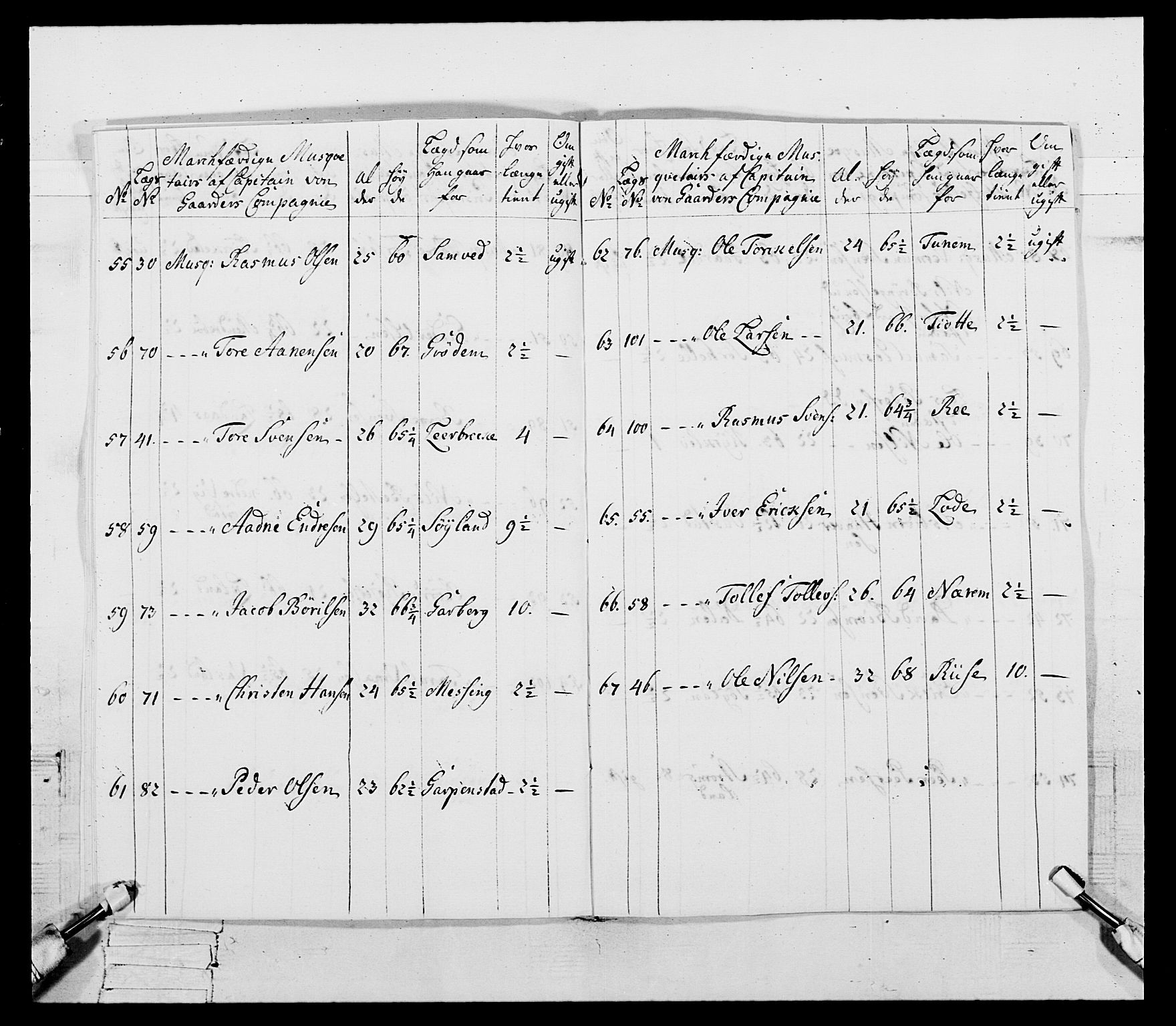 Generalitets- og kommissariatskollegiet, Det kongelige norske kommissariatskollegium, AV/RA-EA-5420/E/Eh/L0107: 2. Vesterlenske nasjonale infanteriregiment, 1782-1789, p. 22