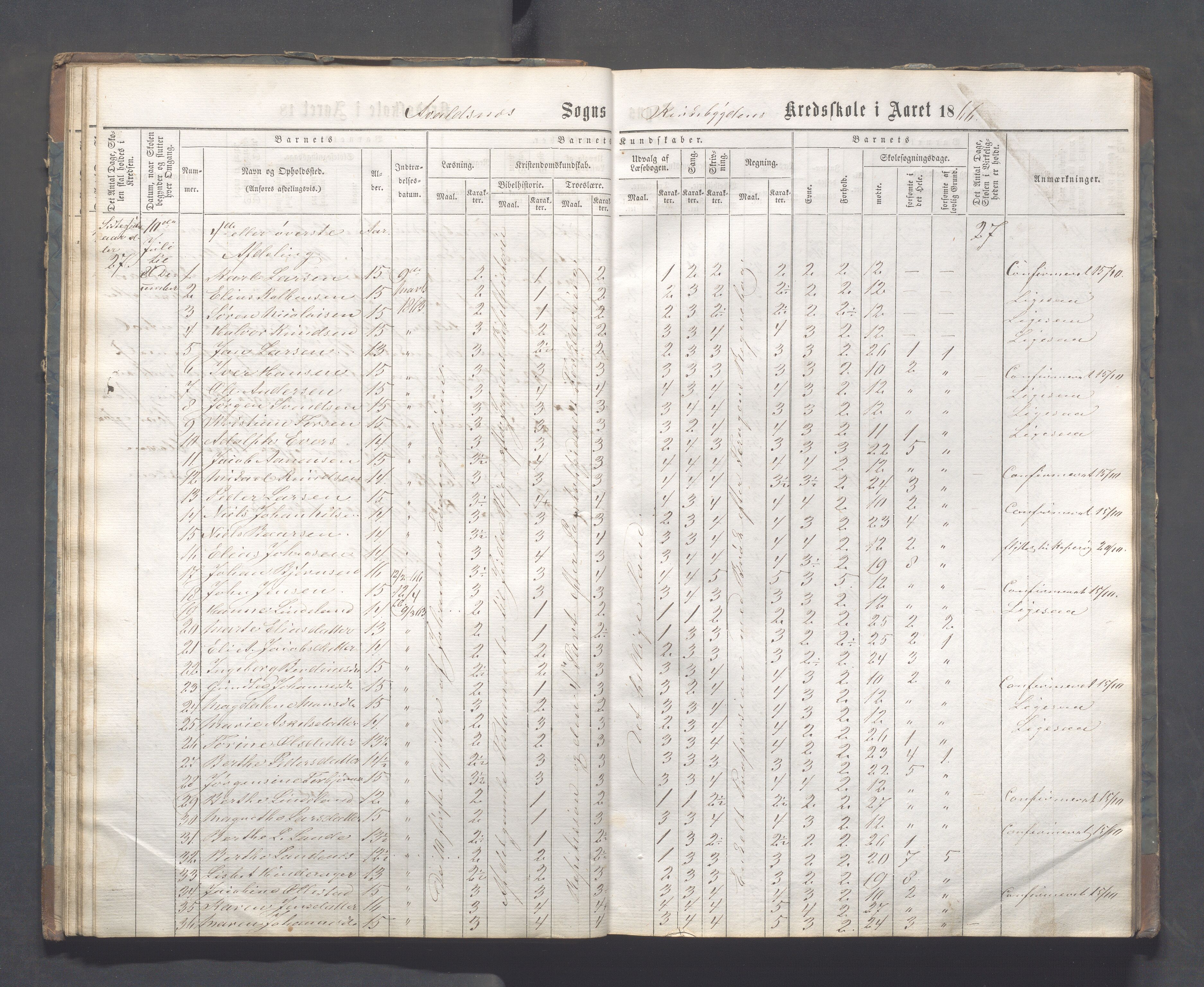 Avaldsnes kommune - Skeie skole, IKAR/A-847/H/L0001: Skoleprotokoll - Kirkebygden skolekrets, 1863-1882, p. 27