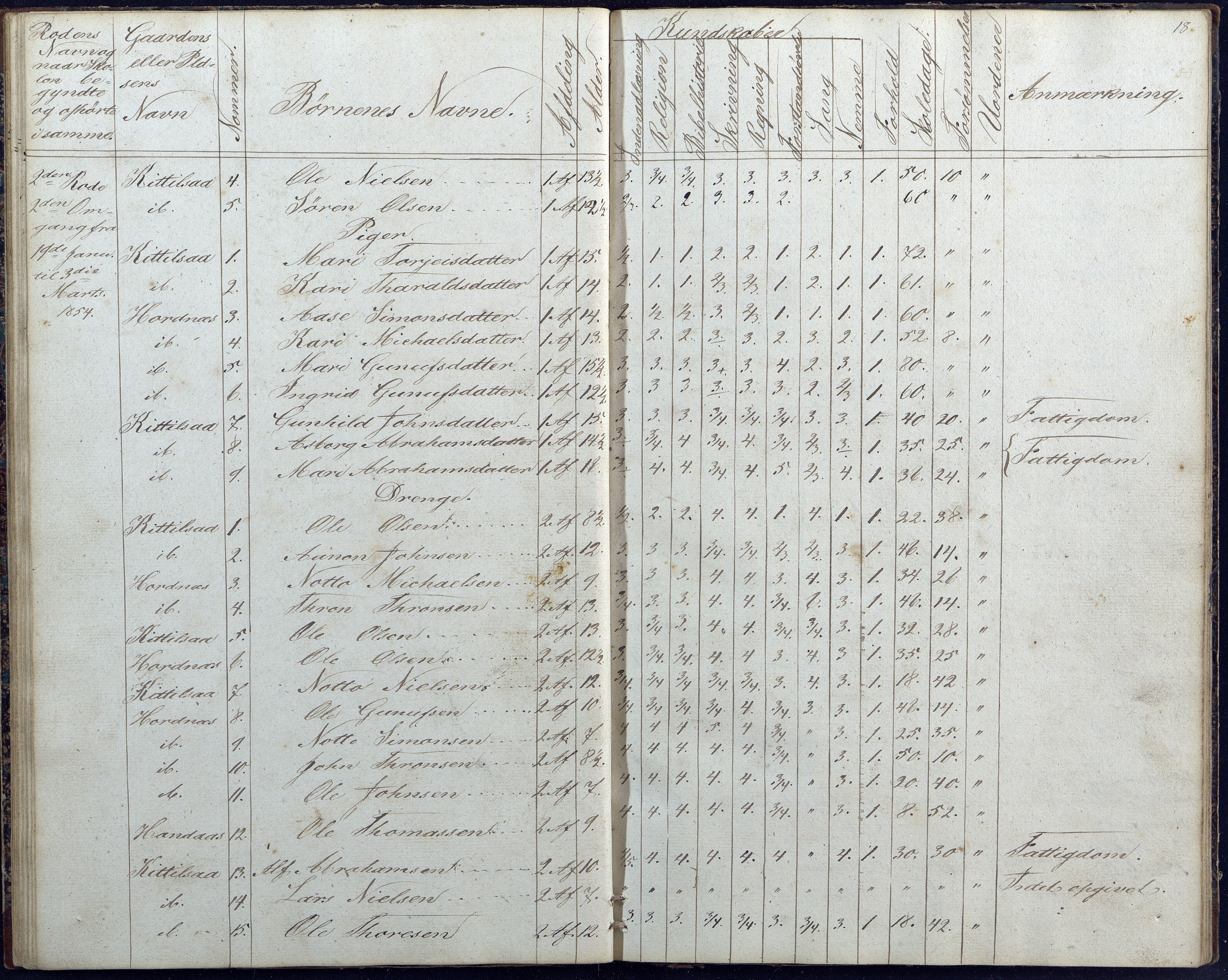 Hornnes kommune, Hornnes Skole, AAKS/KA0936-550a/F1/L0001: Skoleprotokoll Hornnes midtre skolekrets, 1847-1865, p. 18