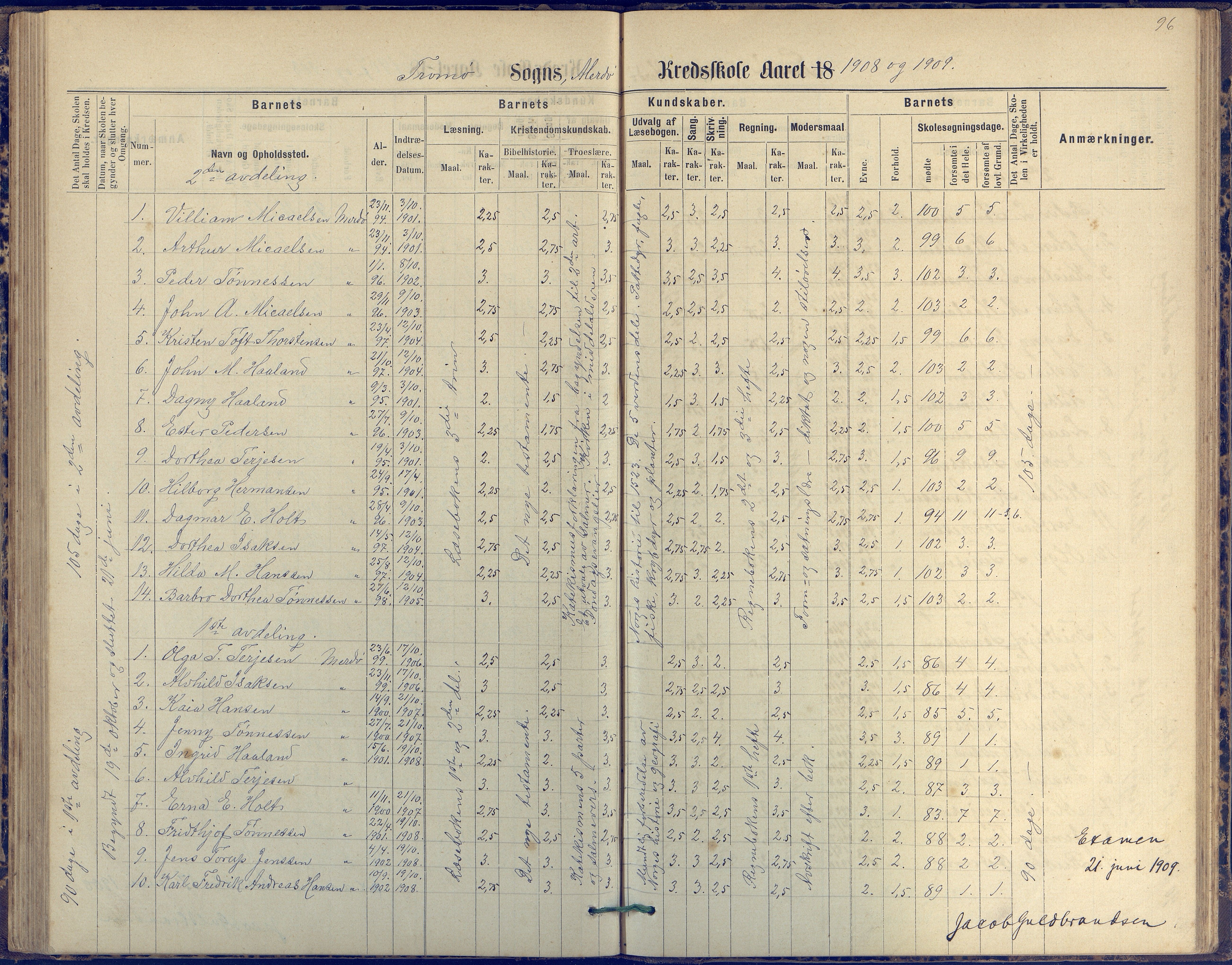 Tromøy kommune frem til 1971, AAKS/KA0921-PK/04/L0042: Merdø - Karakterprotokoll (også Nes skole, Stokken, til 1891), 1875-1910, p. 96