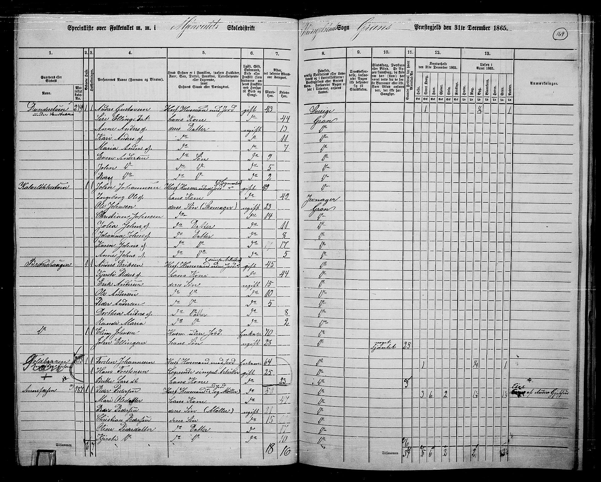 RA, 1865 census for Gran, 1865, p. 147