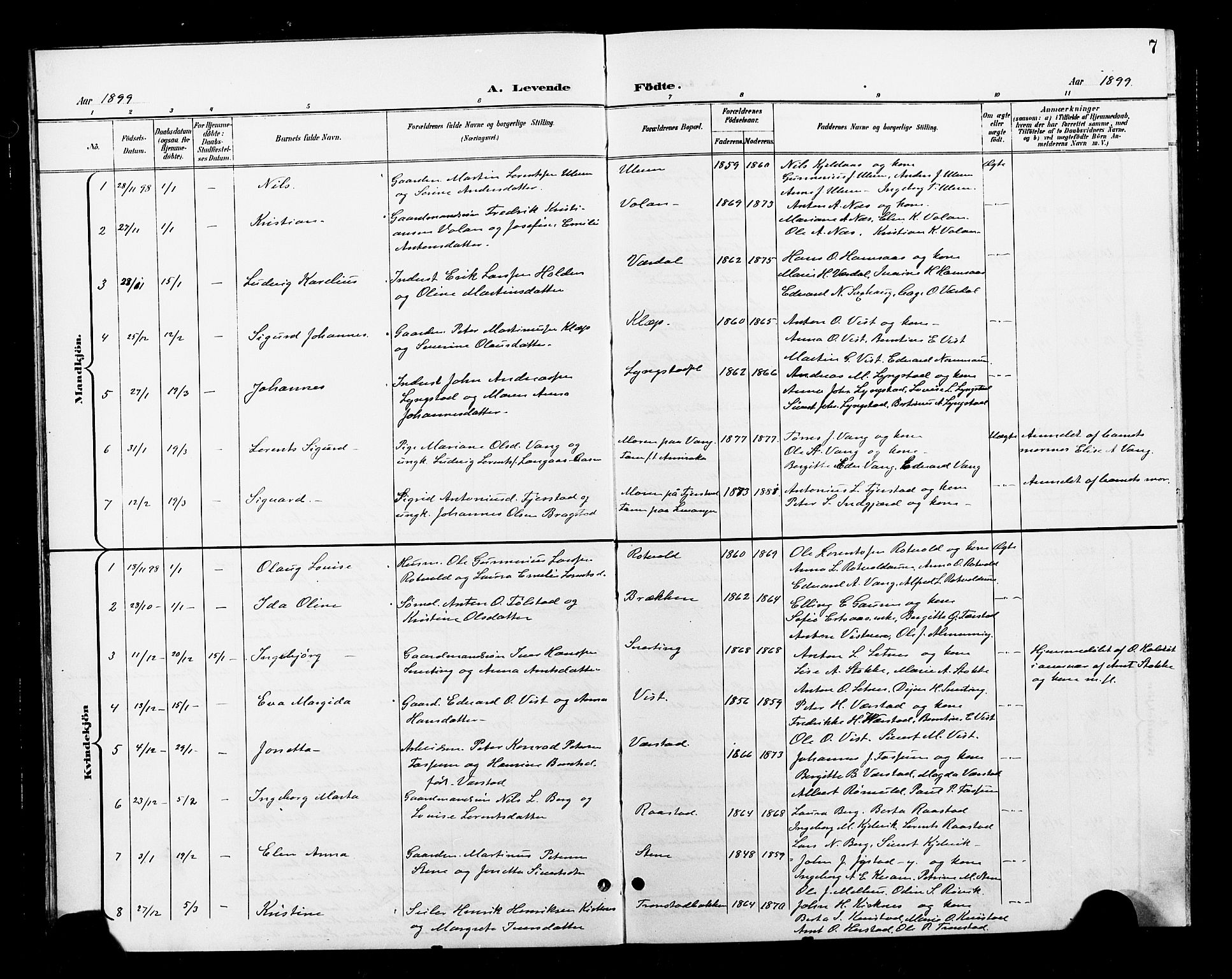 Ministerialprotokoller, klokkerbøker og fødselsregistre - Nord-Trøndelag, SAT/A-1458/730/L0302: Parish register (copy) no. 730C05, 1898-1924, p. 7