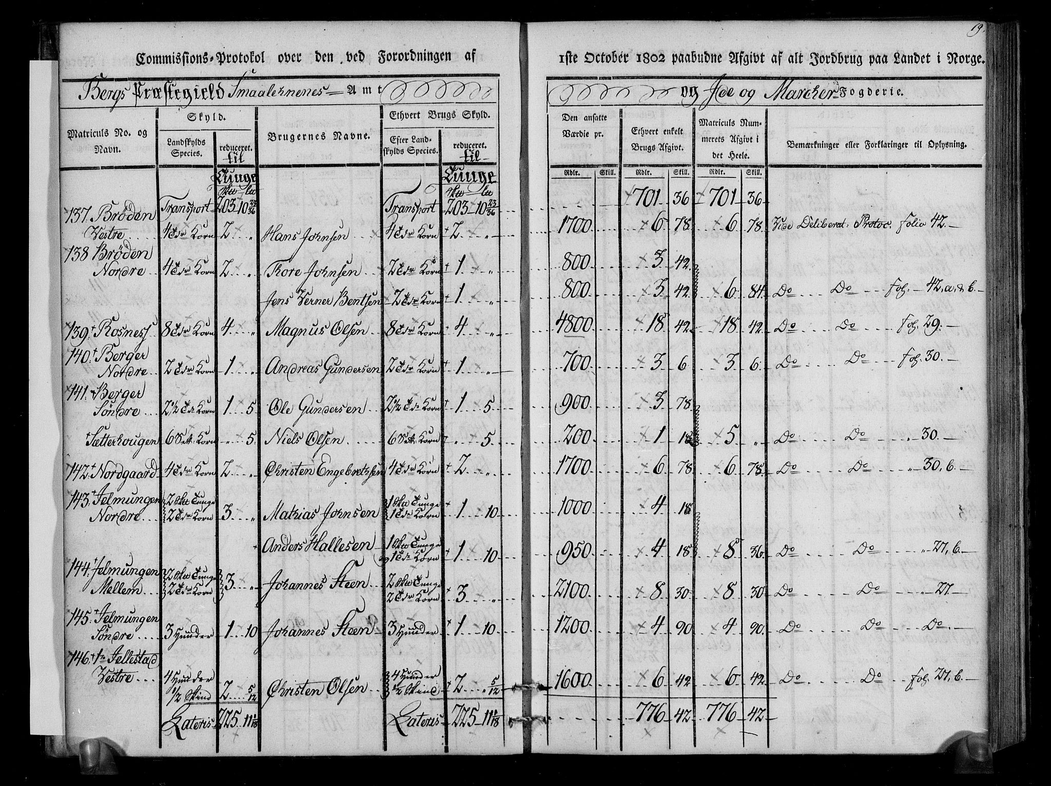 Rentekammeret inntil 1814, Realistisk ordnet avdeling, AV/RA-EA-4070/N/Ne/Nea/L0005: Idd og Marker fogderi. Kommisjonsprotokoll, 1803, p. 59