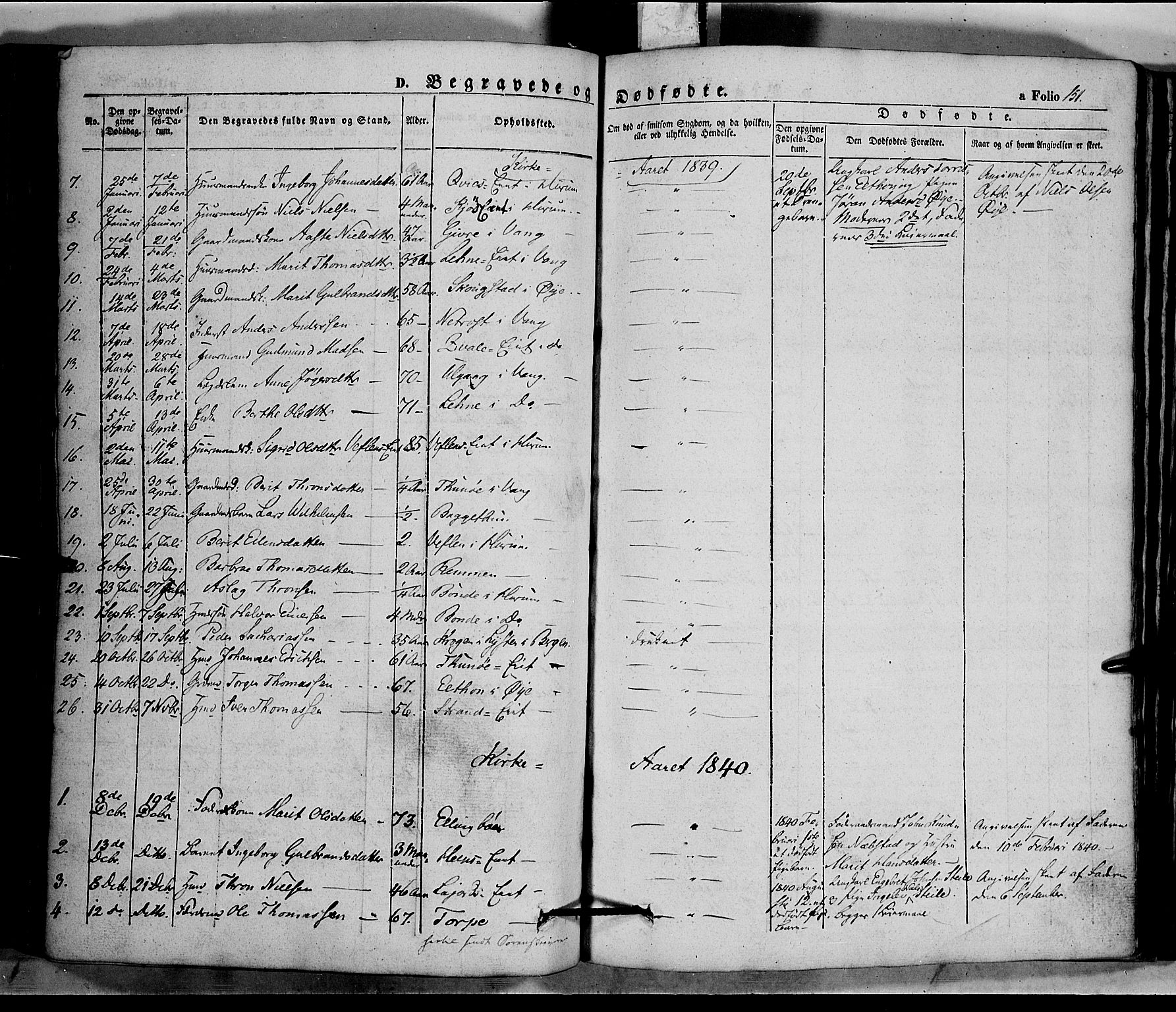 Vang prestekontor, Valdres, SAH/PREST-140/H/Ha/L0005: Parish register (official) no. 5, 1831-1845, p. 151