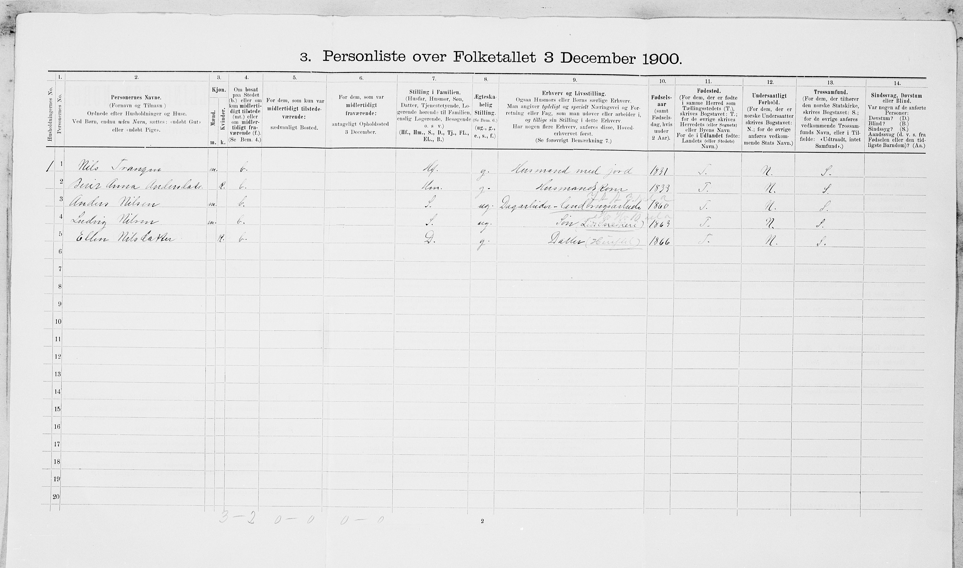 SAT, 1900 census for Leksvik, 1900, p. 35