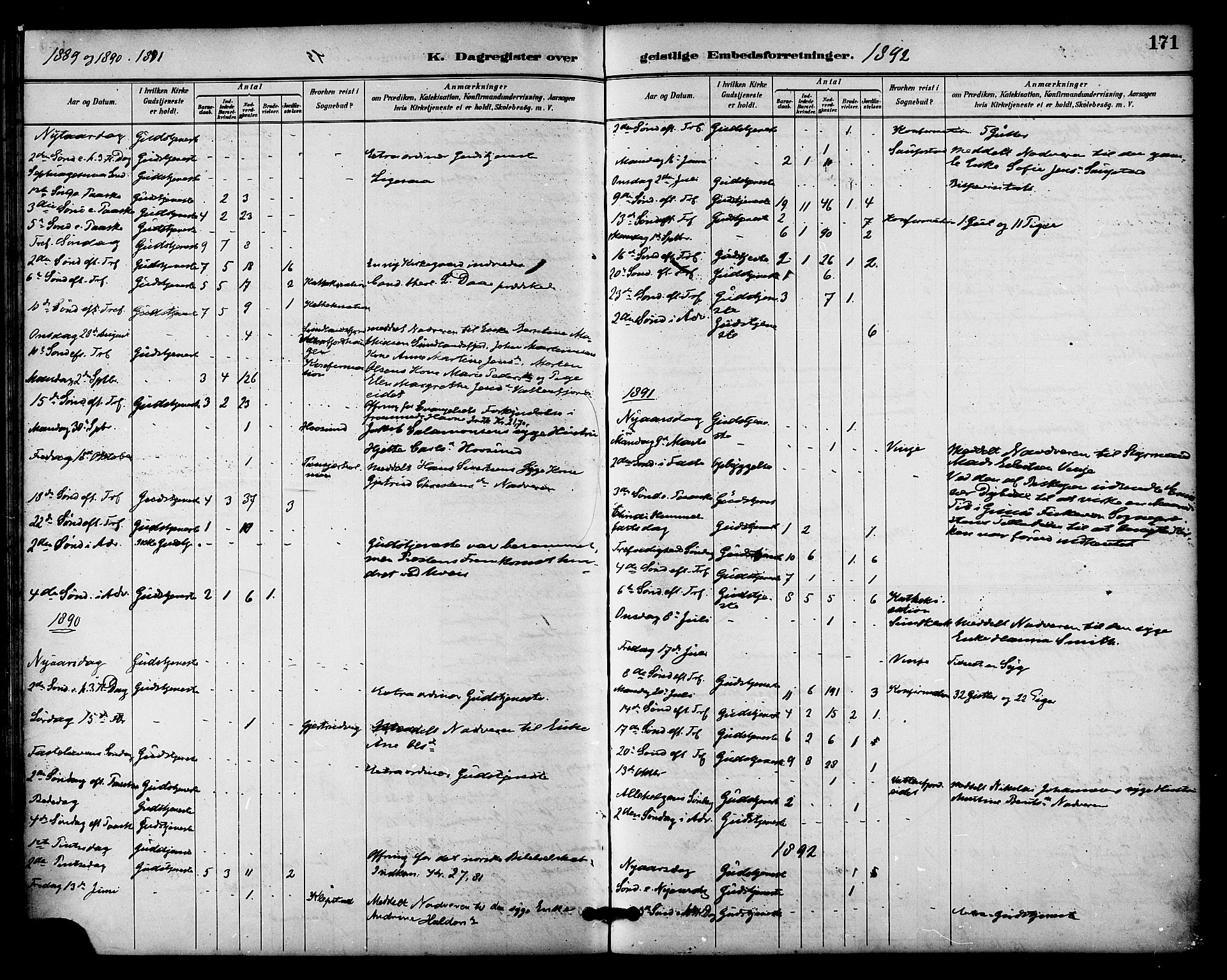 Ministerialprotokoller, klokkerbøker og fødselsregistre - Nordland, AV/SAT-A-1459/876/L1097: Parish register (official) no. 876A03, 1886-1896, p. 171