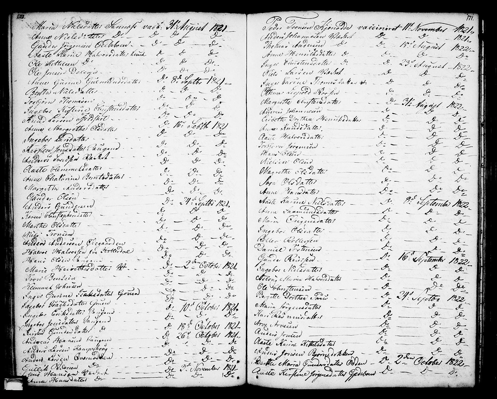 Holla kirkebøker, SAKO/A-272/F/Fa/L0002: Parish register (official) no. 2, 1779-1814, p. 170-171