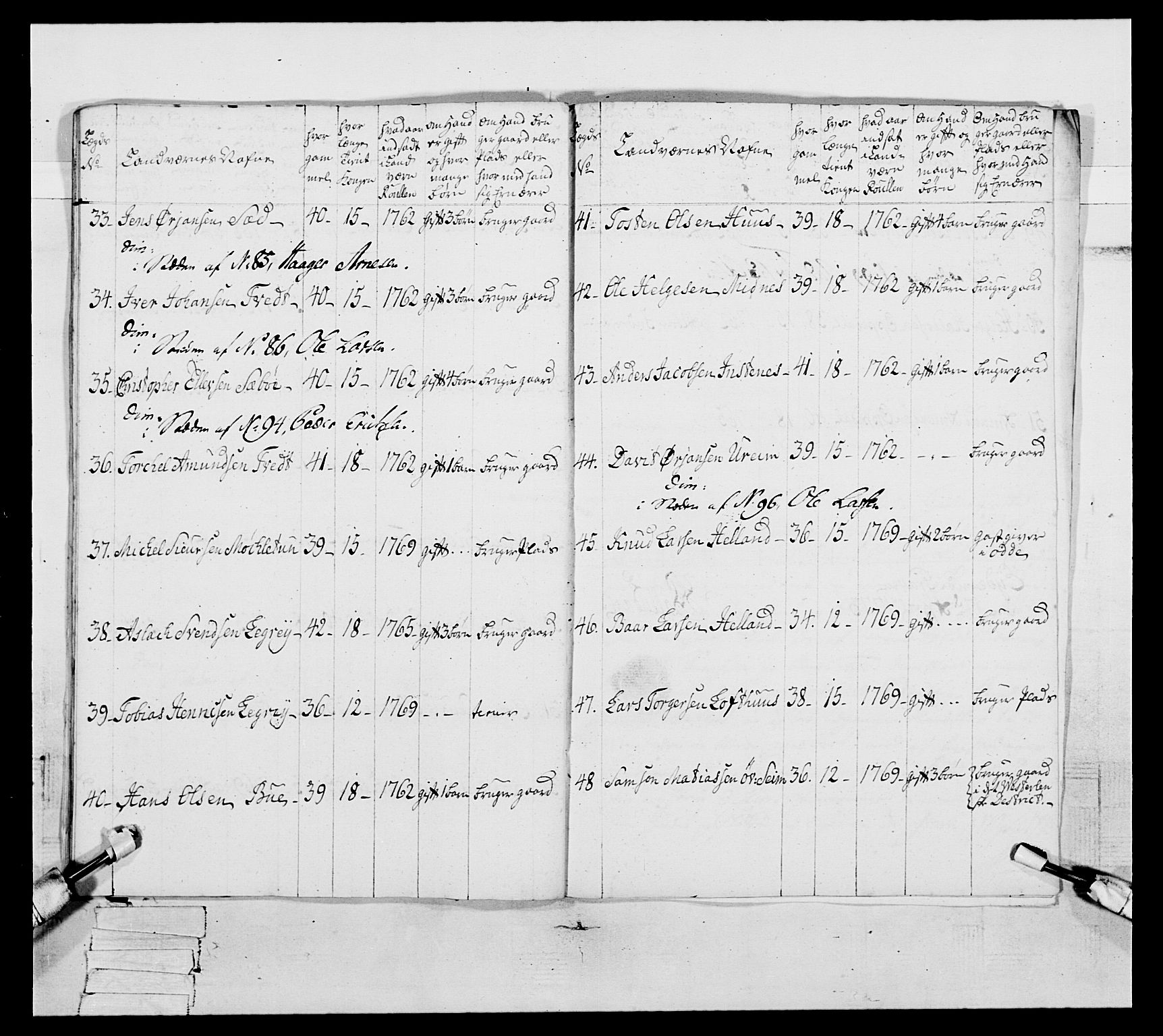 Generalitets- og kommissariatskollegiet, Det kongelige norske kommissariatskollegium, AV/RA-EA-5420/E/Eh/L0093: 2. Bergenhusiske nasjonale infanteriregiment, 1772-1774, p. 364
