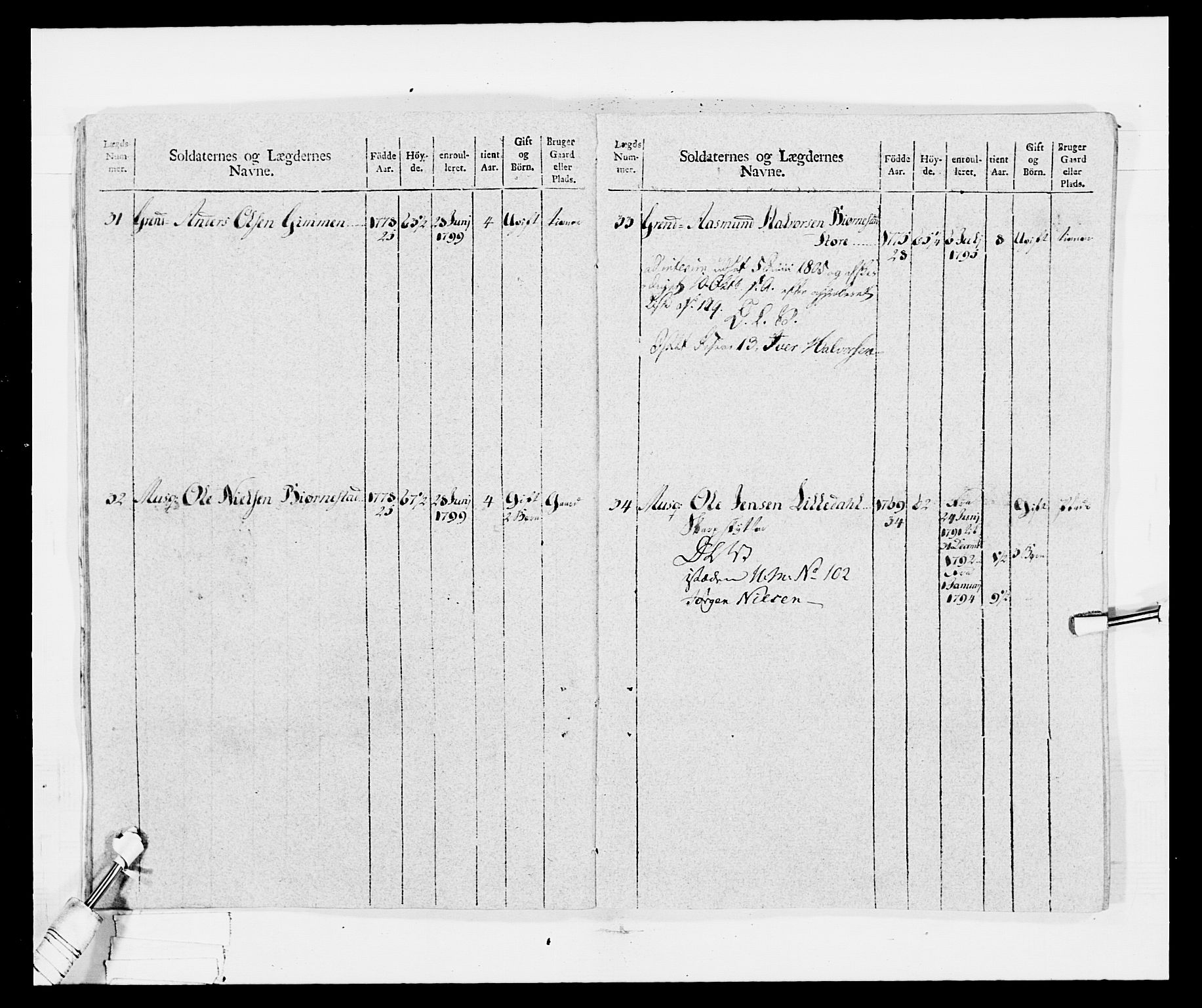 Generalitets- og kommissariatskollegiet, Det kongelige norske kommissariatskollegium, AV/RA-EA-5420/E/Eh/L0029: Sønnafjelske gevorbne infanteriregiment, 1785-1805, p. 302