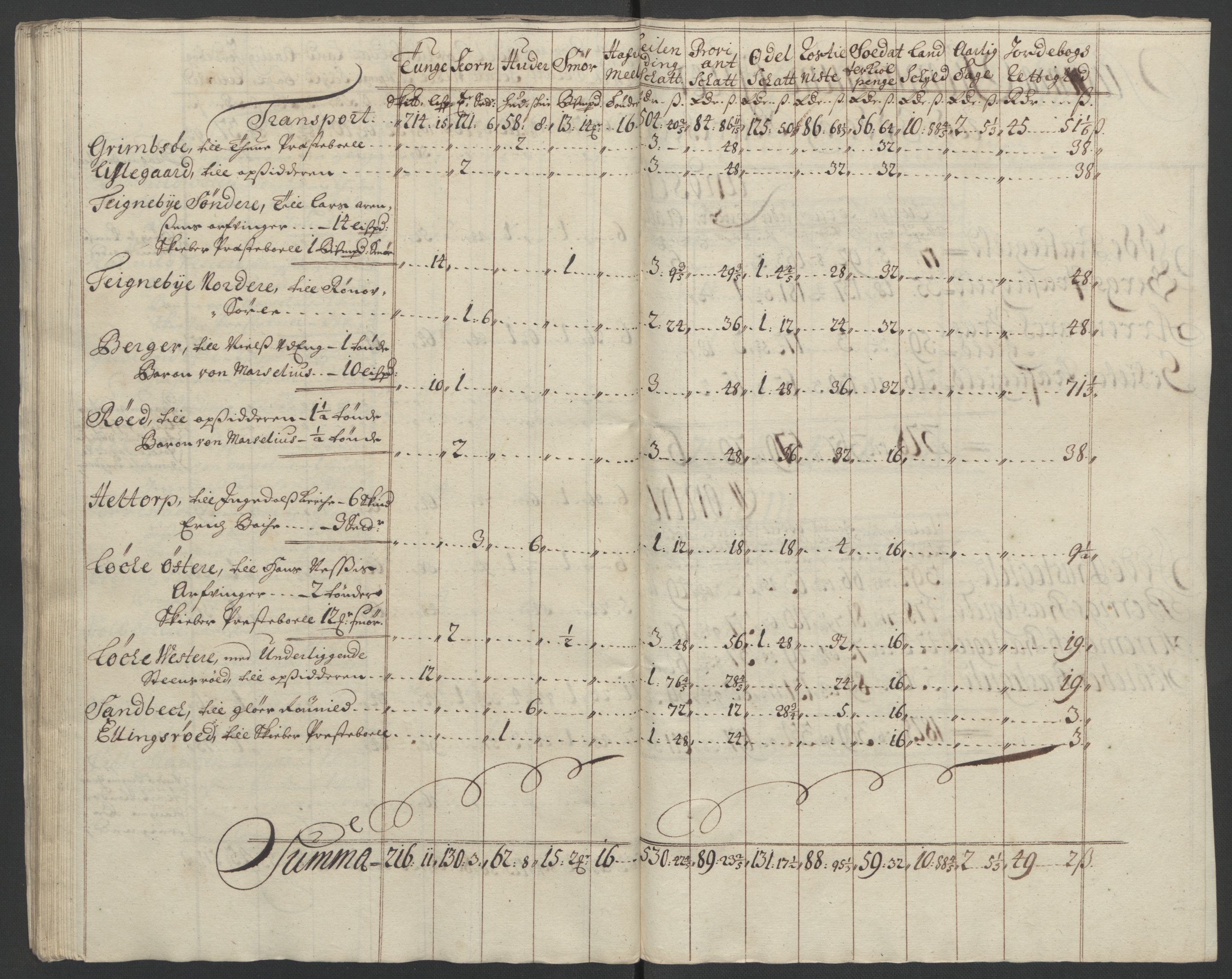 Rentekammeret inntil 1814, Reviderte regnskaper, Fogderegnskap, AV/RA-EA-4092/R01/L0016: Fogderegnskap Idd og Marker, 1702-1703, p. 308