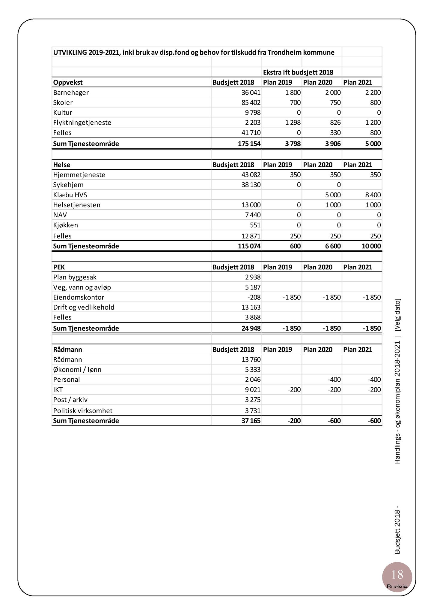 Klæbu Kommune, TRKO/KK/06-UM/L004: Utvalg for miljø - Møtedokumenter 2017, 2017, p. 820