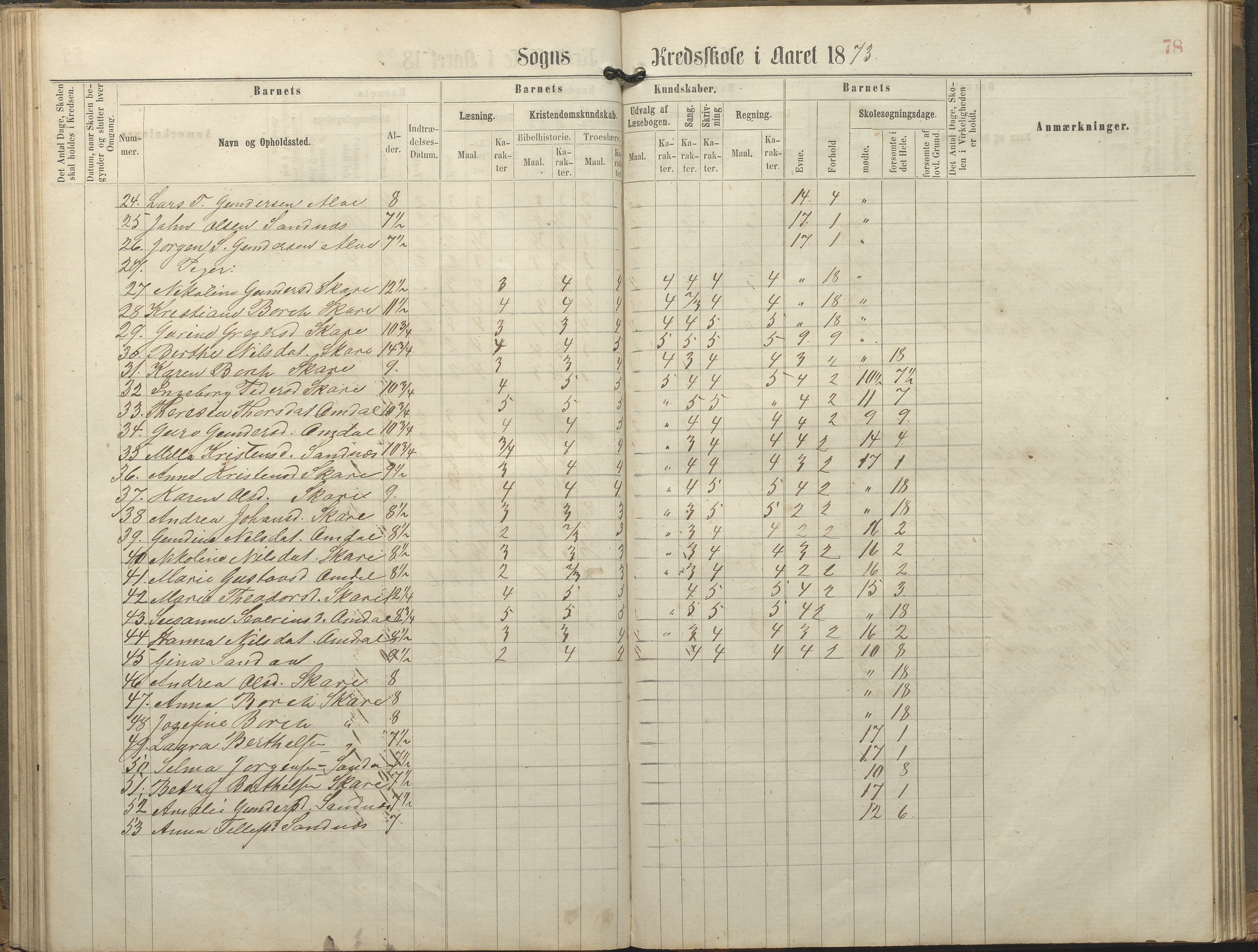 Tromøy kommune frem til 1971, AAKS/KA0921-PK/04/L0077: Sandnes - Karakterprotokoll, 1863-1890, p. 78