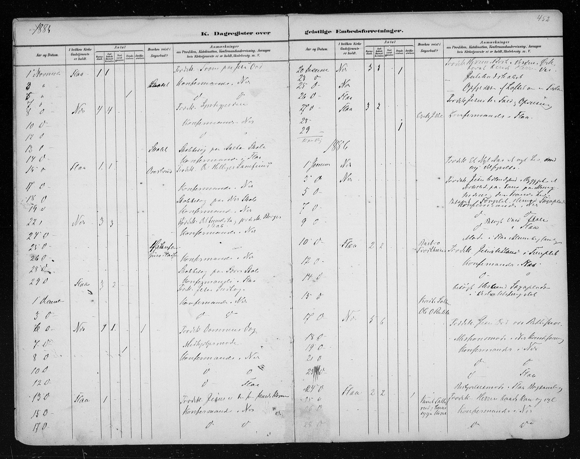 Nes kirkebøker, SAKO/A-236/F/Fa/L0011: Parish register (official) no. 11, 1881-1912, p. 452