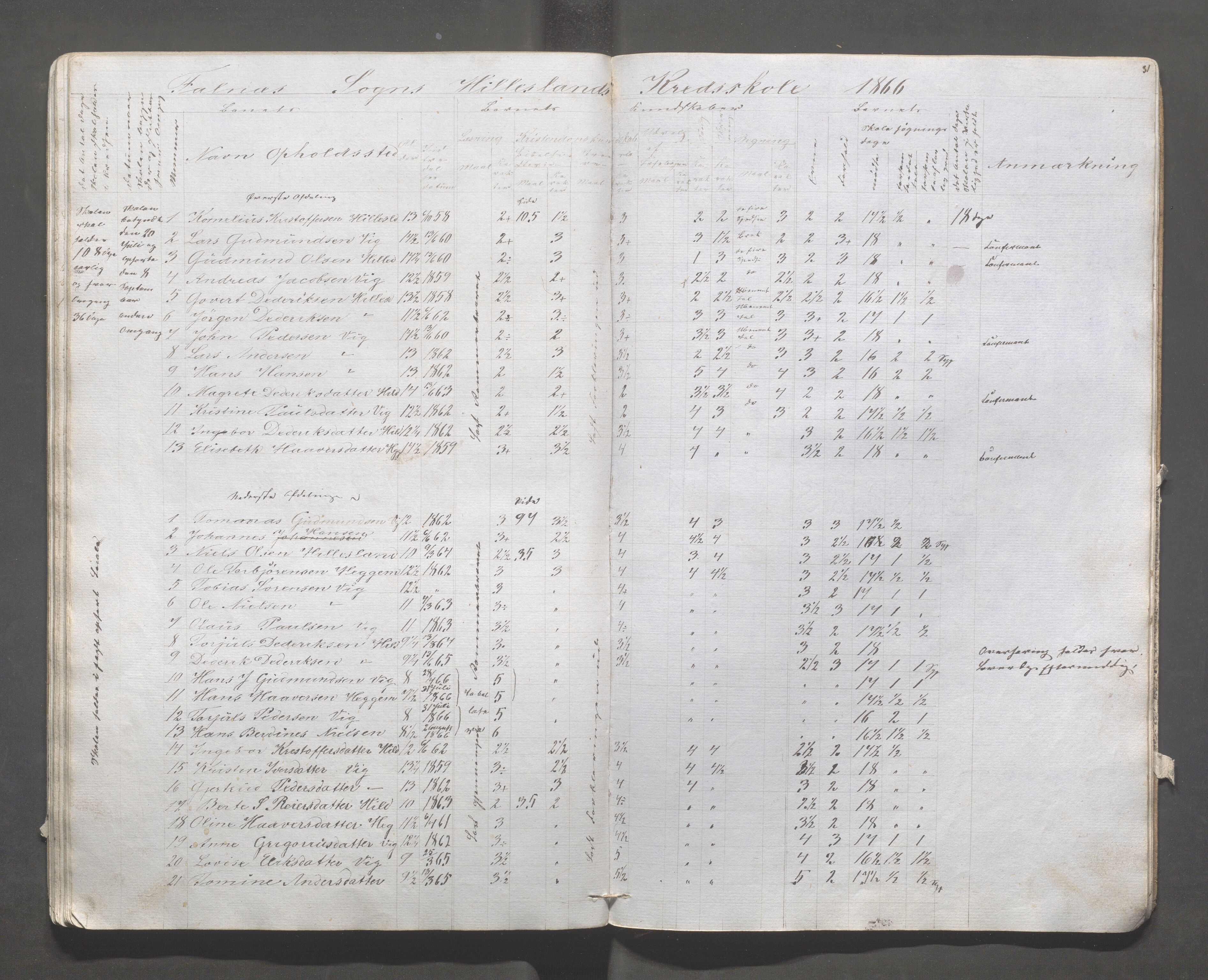 Skudenes kommune - Syre - Høynes skole, IKAR/A-307/H/L0002: Skoleprotokoll - Høynes og Hillesland, 1864-1868, p. 31