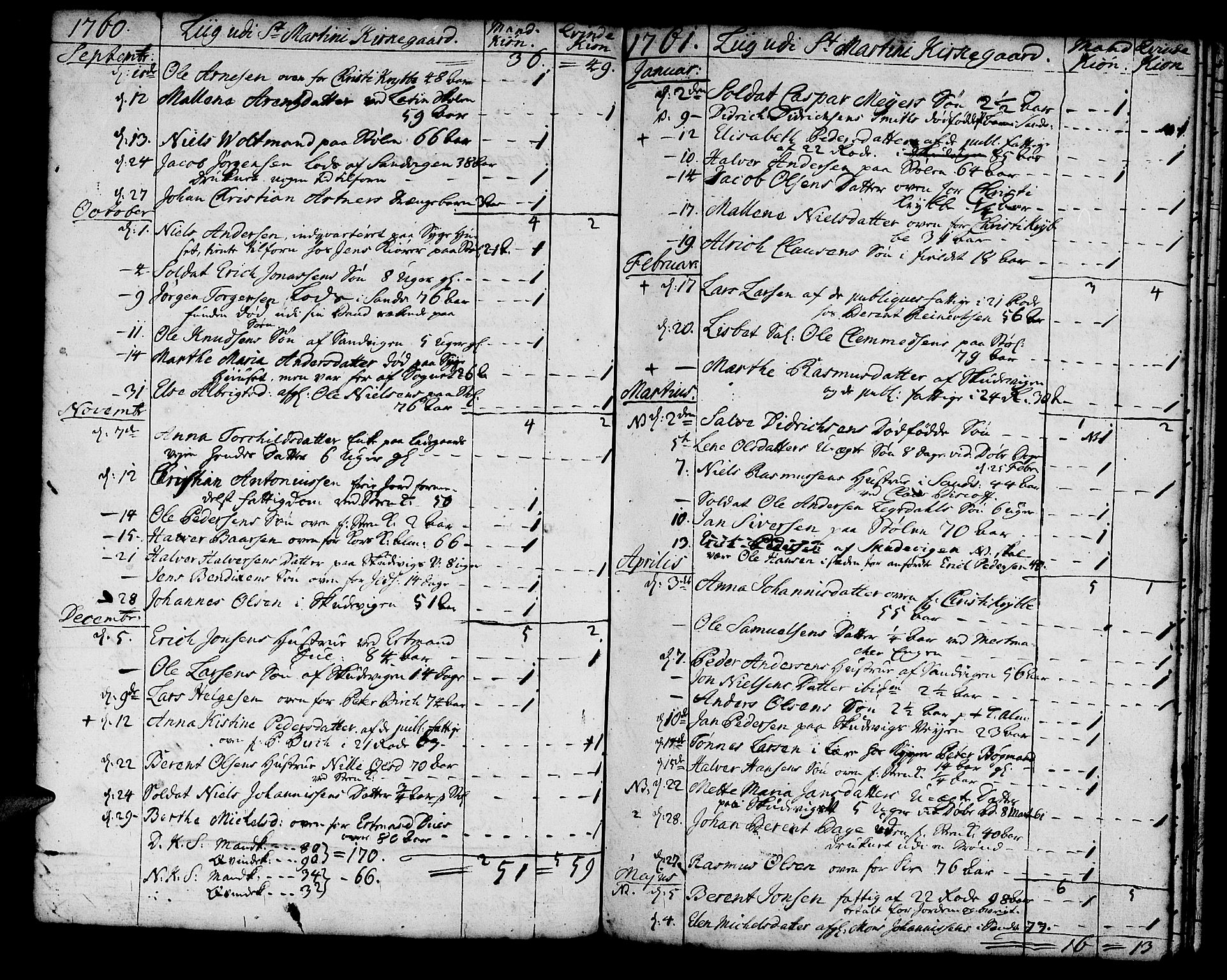 Korskirken sokneprestembete, SAB/A-76101/H/Haa/L0011: Parish register (official) no. A 11, 1731-1785, p. 68