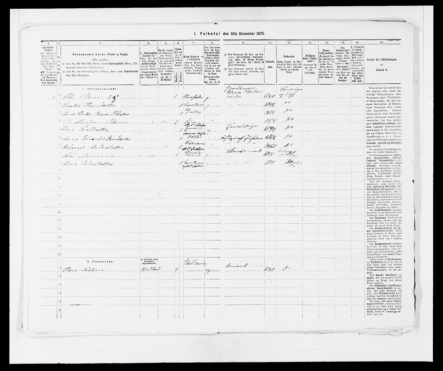 SAB, 1875 census for 1249P Fana, 1875, p. 987