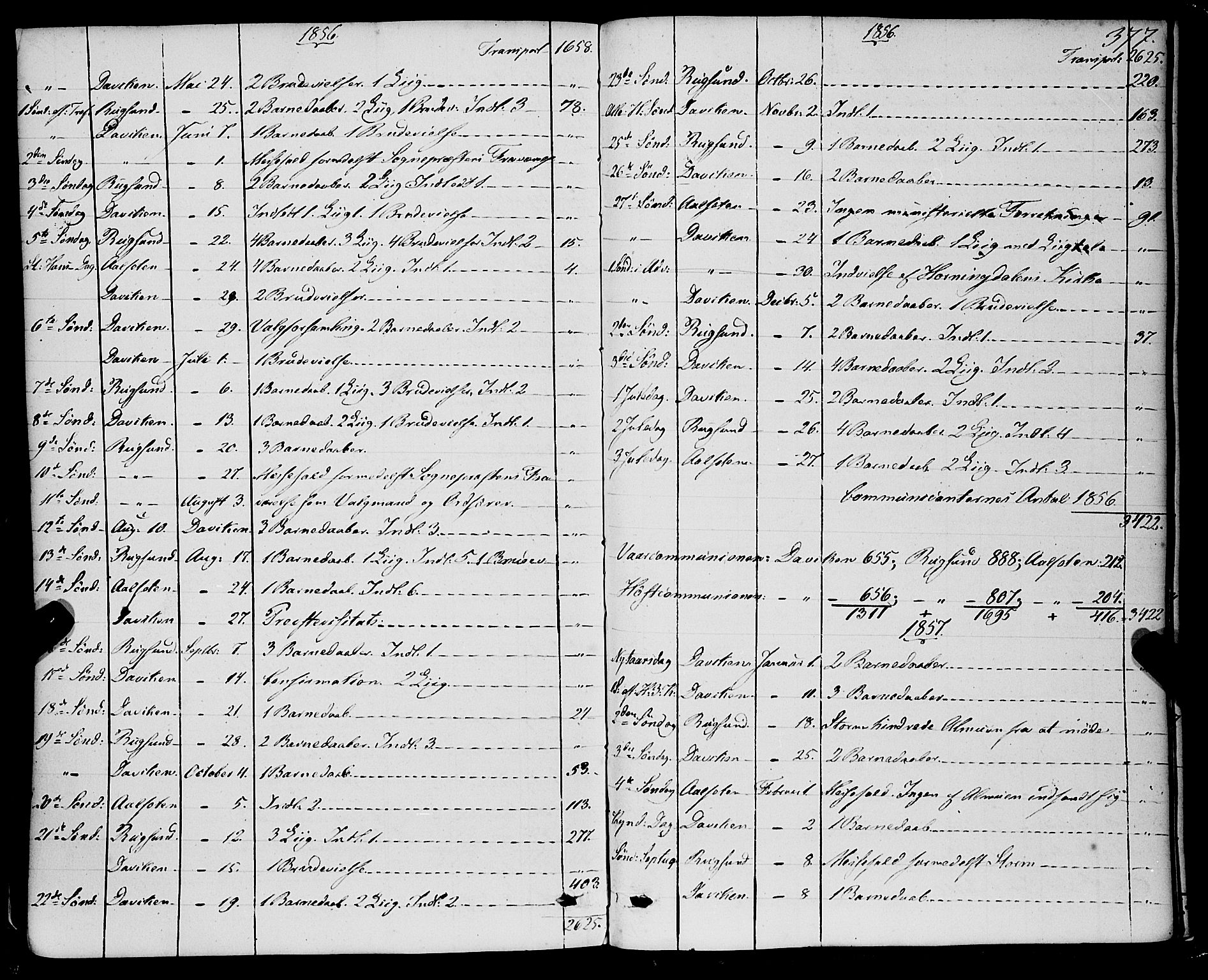 Davik sokneprestembete, SAB/A-79701/H/Haa/Haaa/L0005: Parish register (official) no. A 5, 1850-1866, p. 377