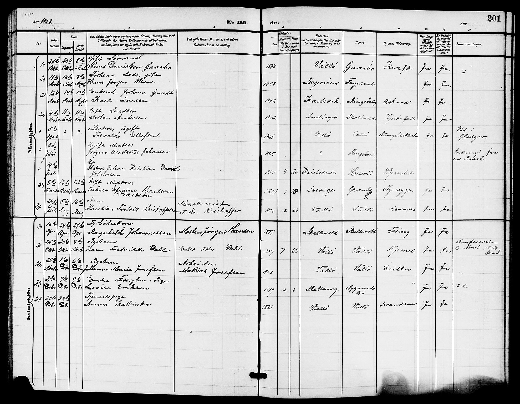 Sem kirkebøker, AV/SAKO-A-5/G/Gb/L0003: Parish register (copy) no. II 3, 1900-1913, p. 201