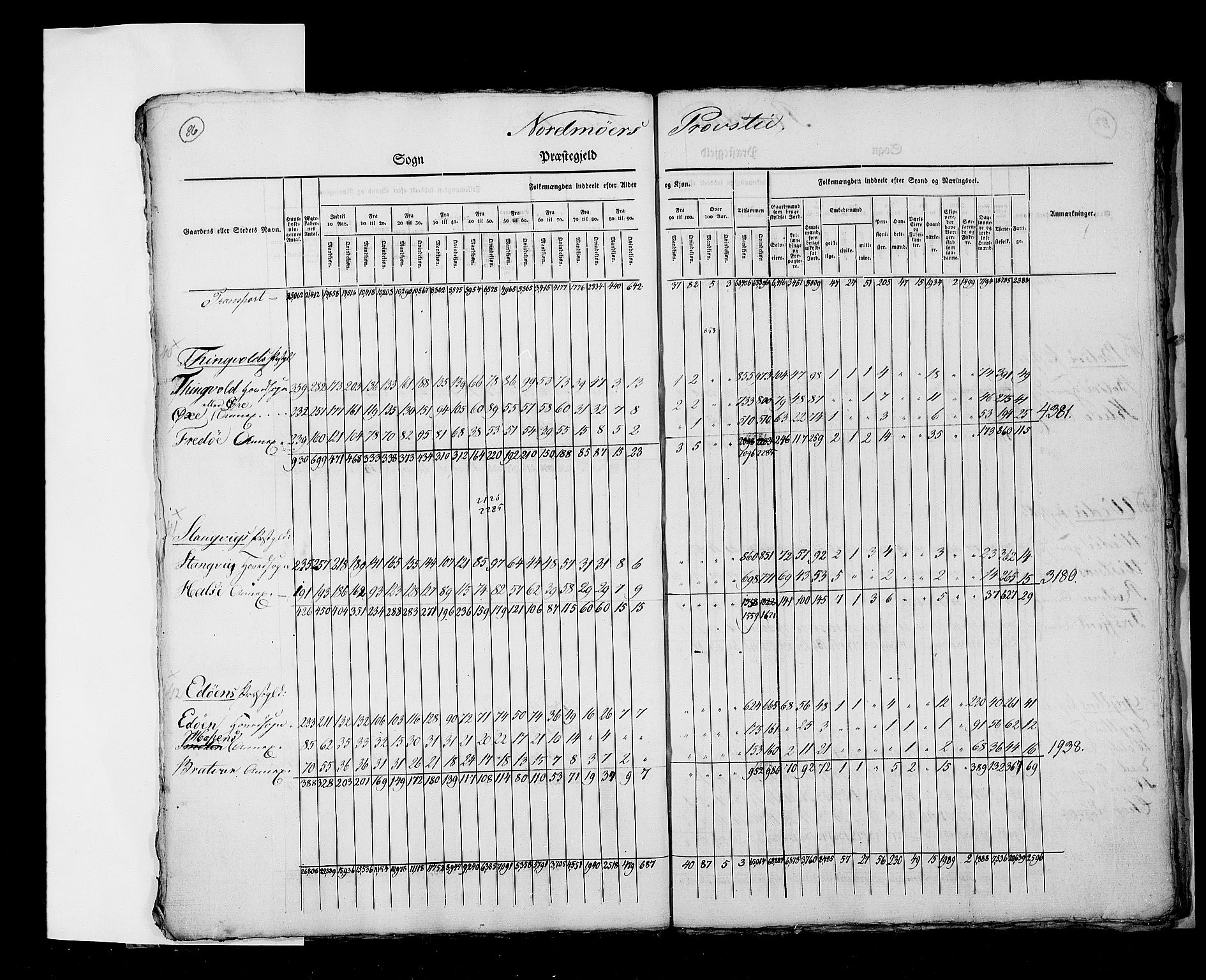 RA, Census 1825, vol. 2: Nationwide summaries, 1825, p. 86