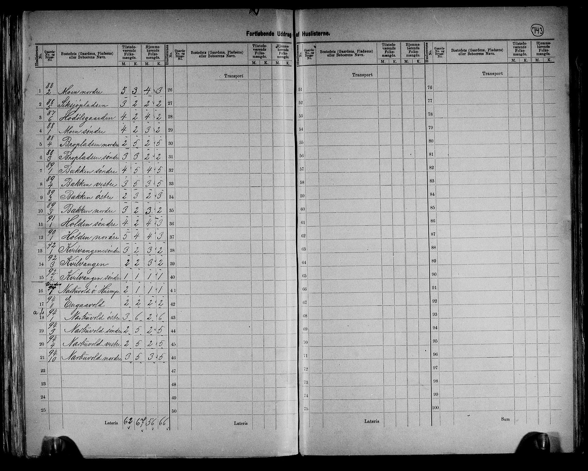 RA, 1891 census for 0436 Tolga, 1891, p. 29