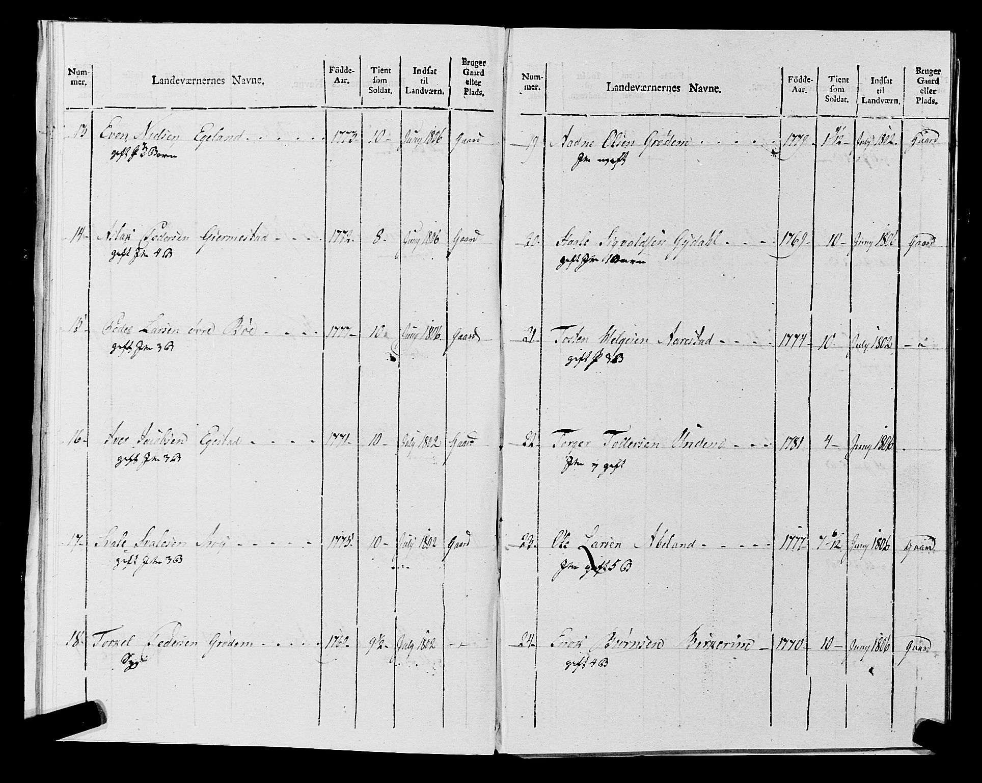 Fylkesmannen i Rogaland, AV/SAST-A-101928/99/3/325/325CA, 1655-1832, p. 9543