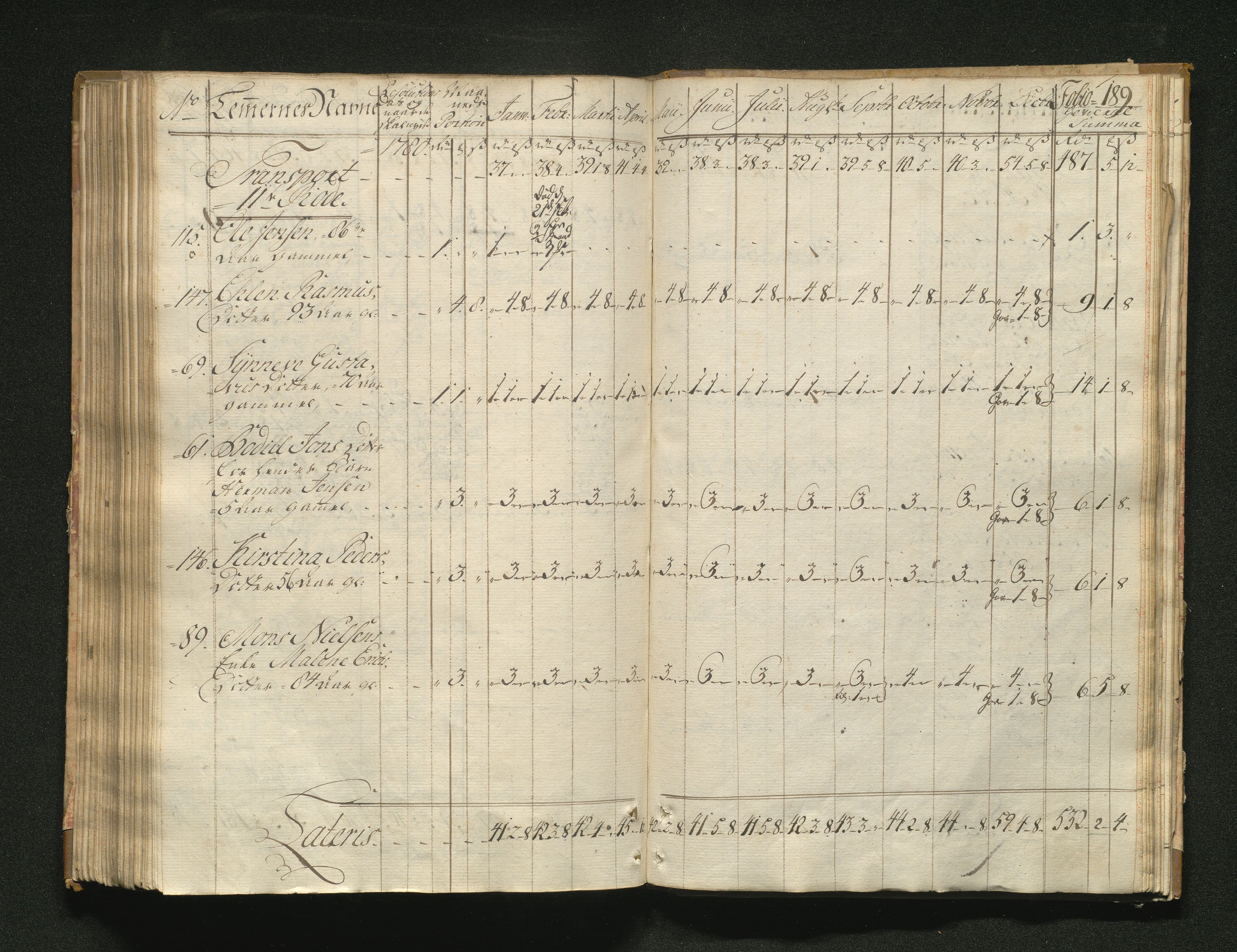 Overfattigkommisjonen i Bergen, AV/SAB-A-89001/F/L0001: Utdelingsbok for fattige i Domkirkesoknet, 1775-1780, p. 188b-189a