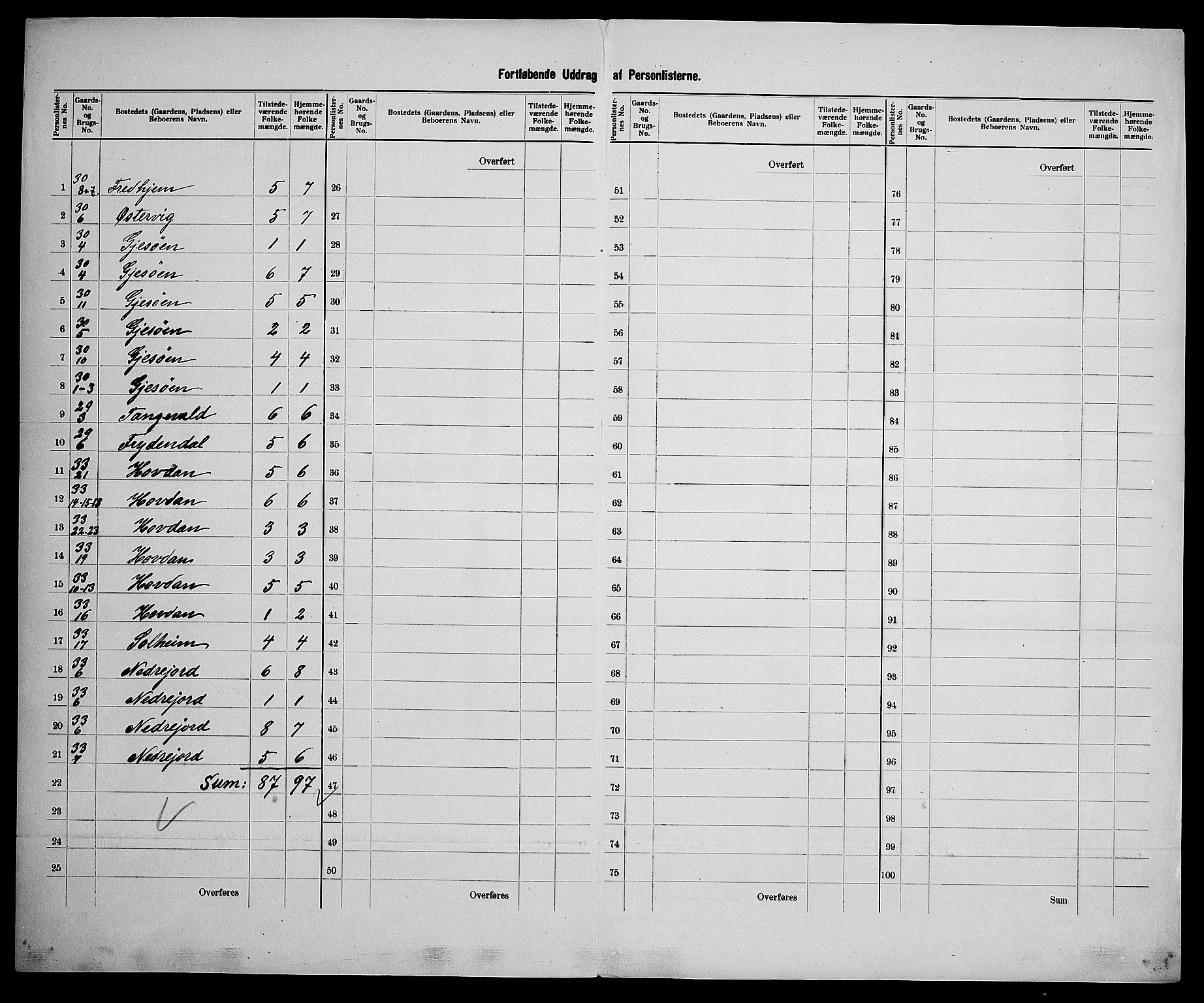 SAK, 1900 census for Dypvåg, 1900, p. 42