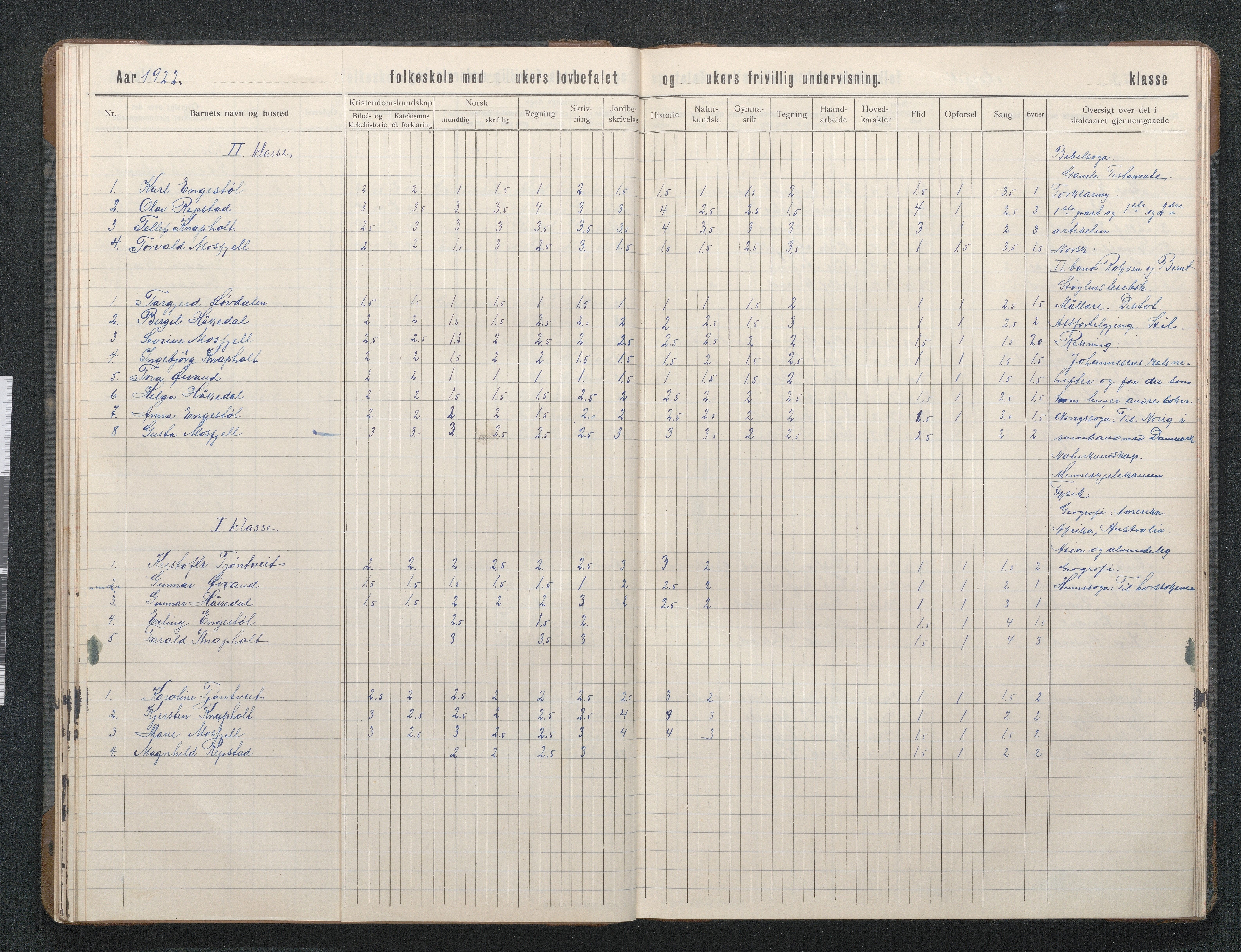 Birkenes kommune, Mosfjell skolekrets, AAKS/KA0928-550f_91/F02/L0002: Skoleprotokoll, 1909-1951