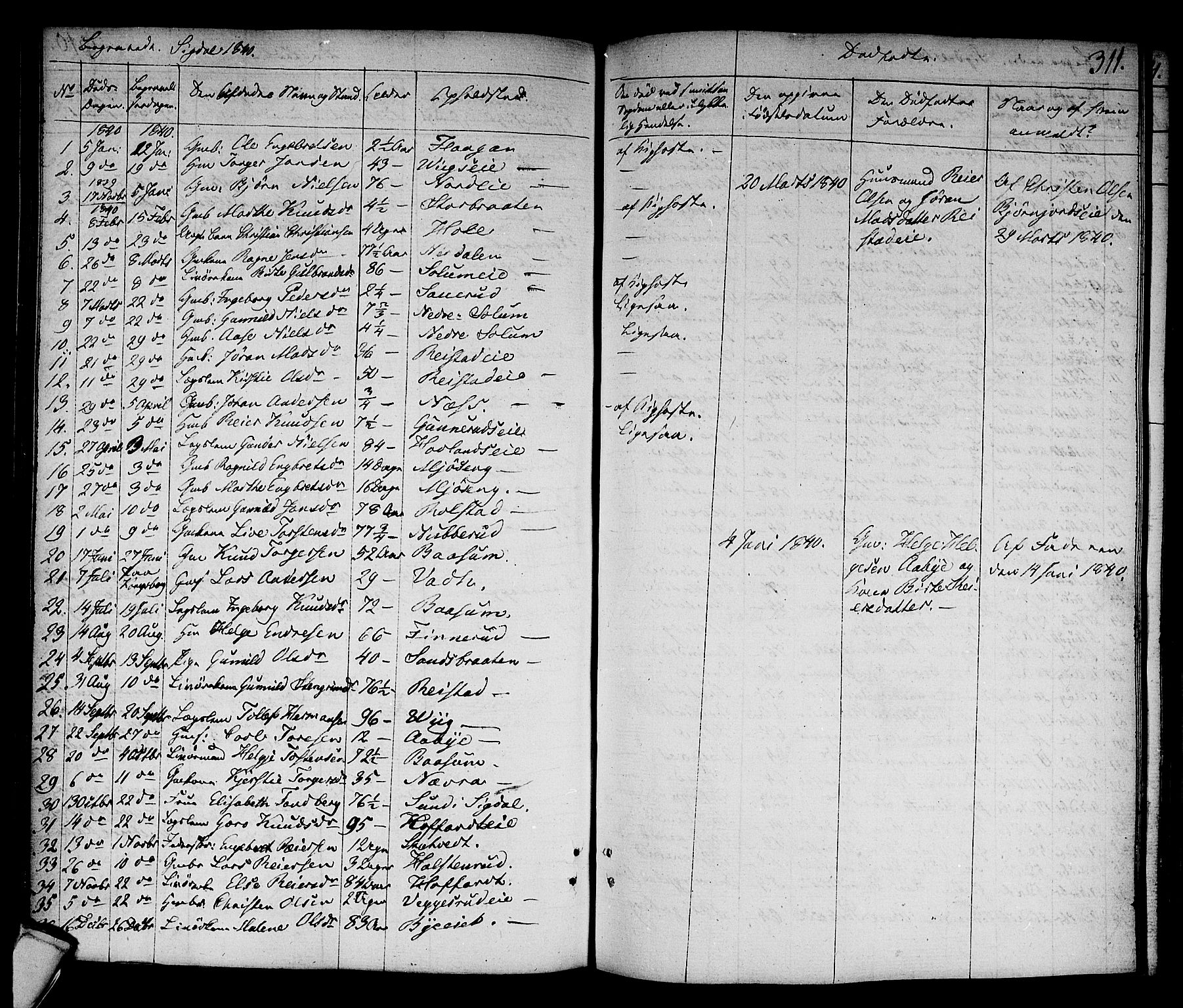 Sigdal kirkebøker, SAKO/A-245/F/Fa/L0006: Parish register (official) no. I 6 /1, 1829-1843, p. 311