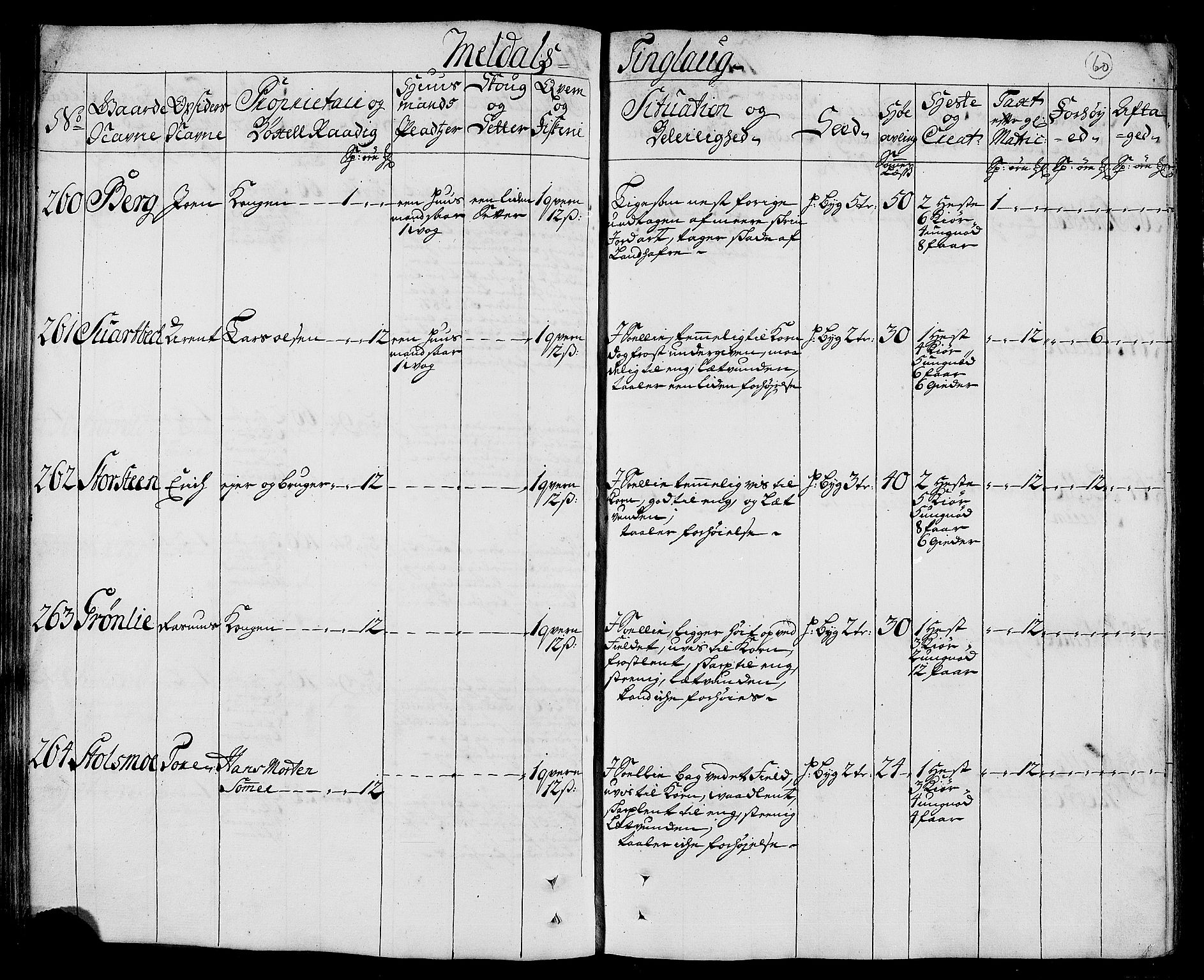 Rentekammeret inntil 1814, Realistisk ordnet avdeling, AV/RA-EA-4070/N/Nb/Nbf/L0156: Orkdal eksaminasjonsprotokoll, 1723, p. 66