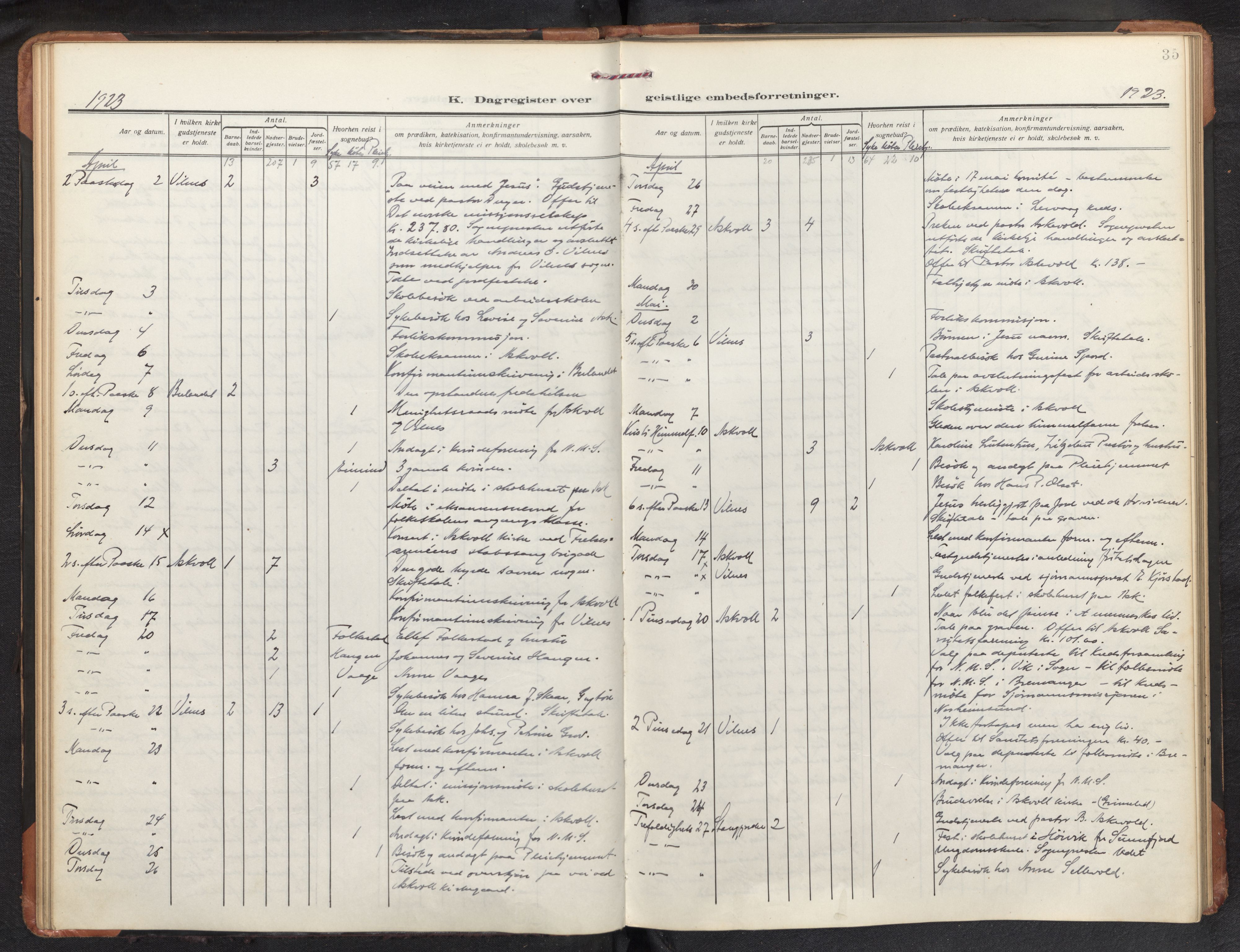 Askvoll sokneprestembete, SAB/A-79501/H/Haa/Haad/L0003: Diary records no. D 3, 1917-1940, p. 34b-35a