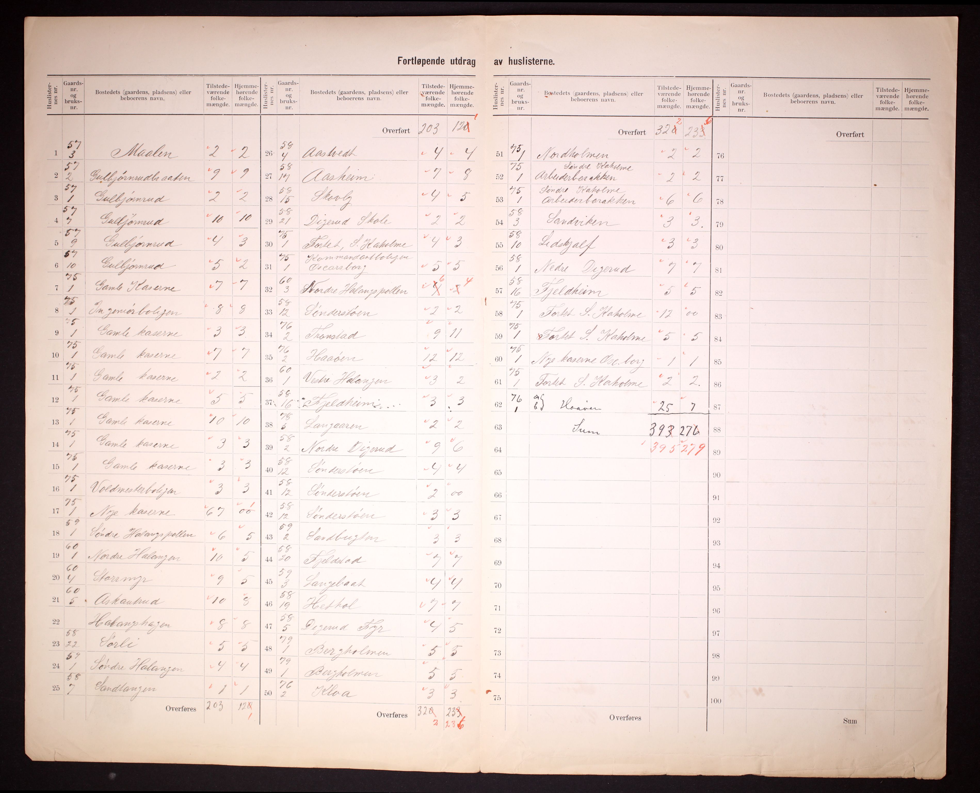 RA, 1910 census for Frogn, 1910, p. 15