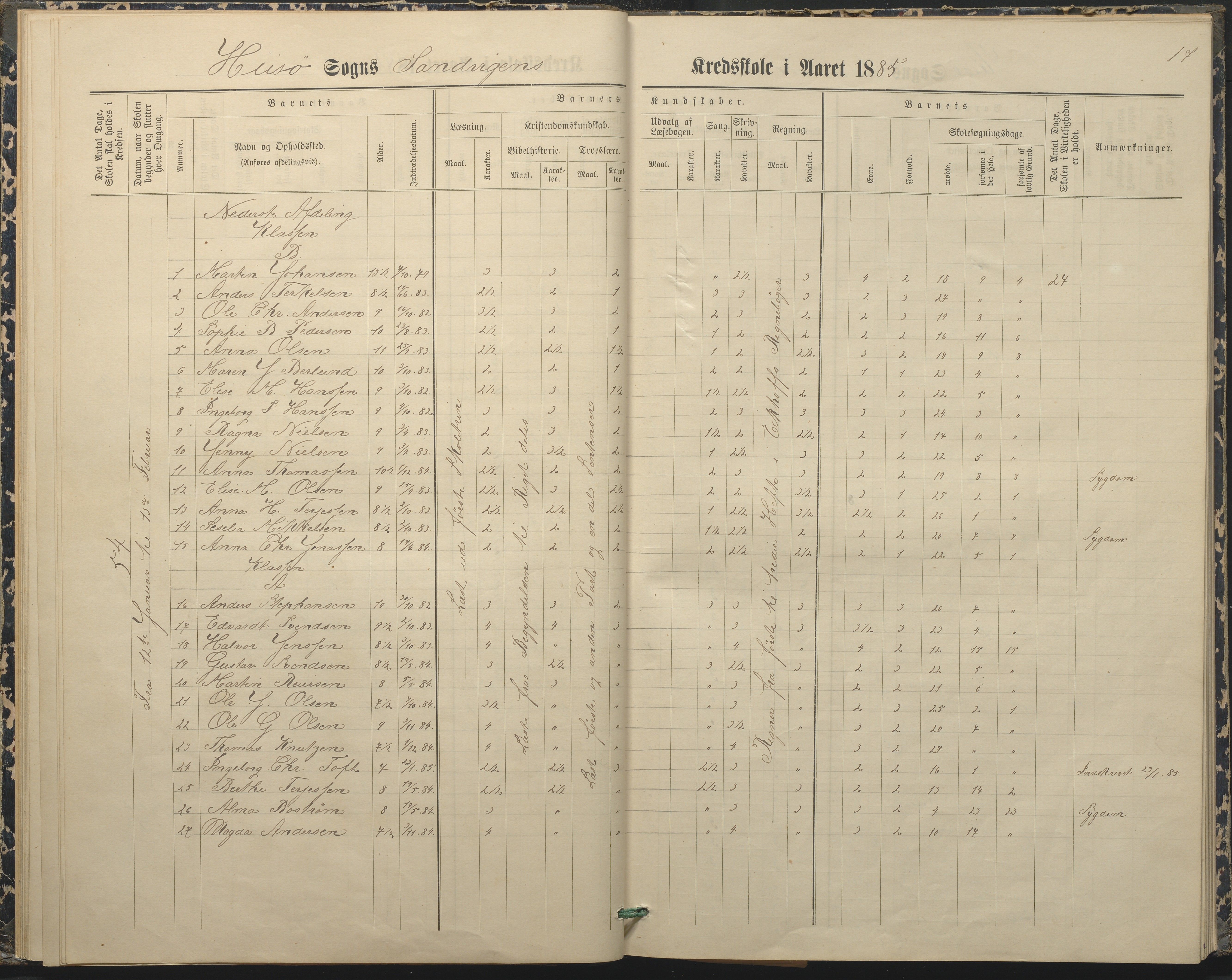 Hisøy kommune frem til 1991, AAKS/KA0922-PK/33/L0004: Skoleprotokoll, 1879-1892, p. 17