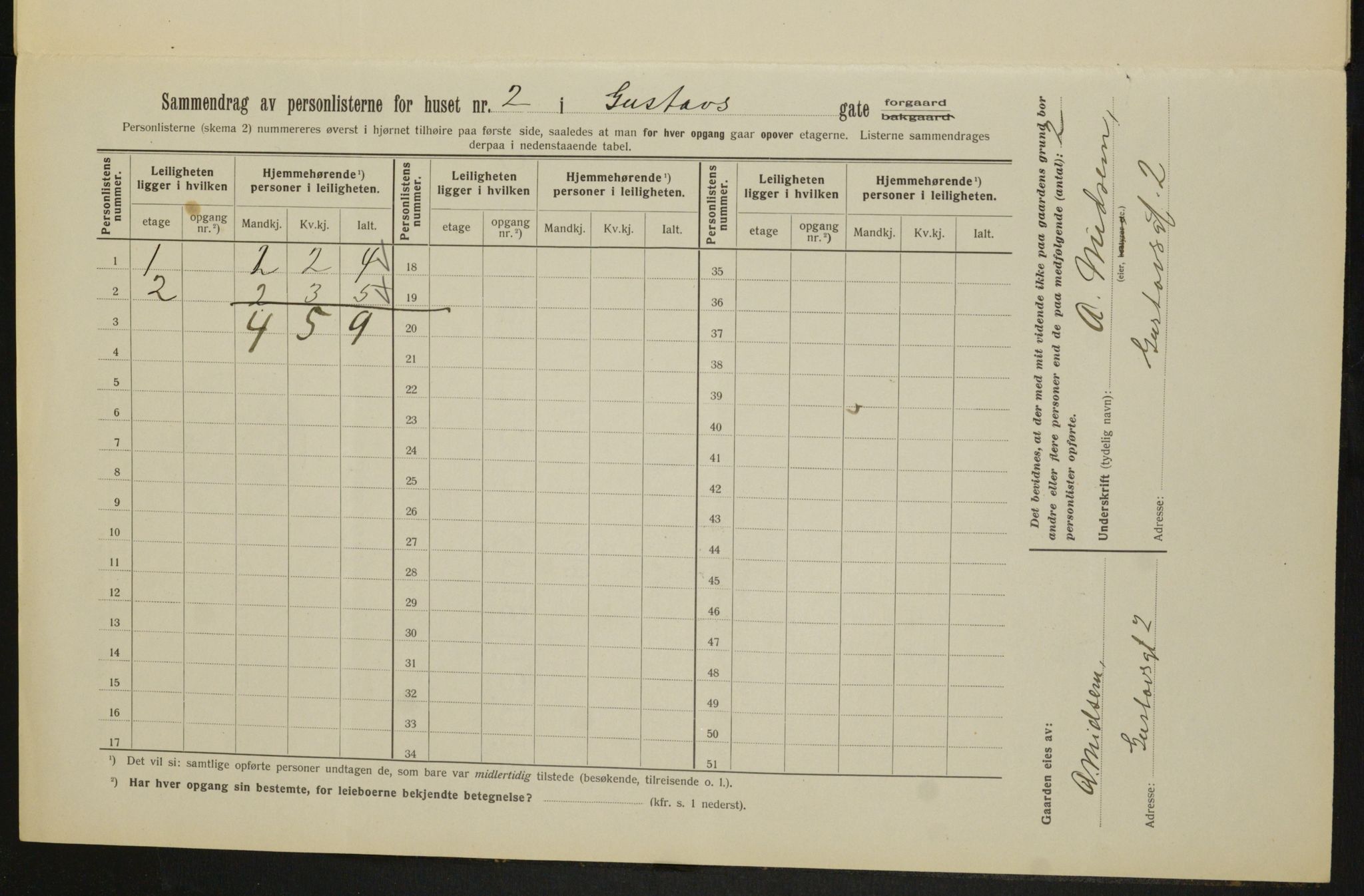 OBA, Municipal Census 1913 for Kristiania, 1913, p. 32504