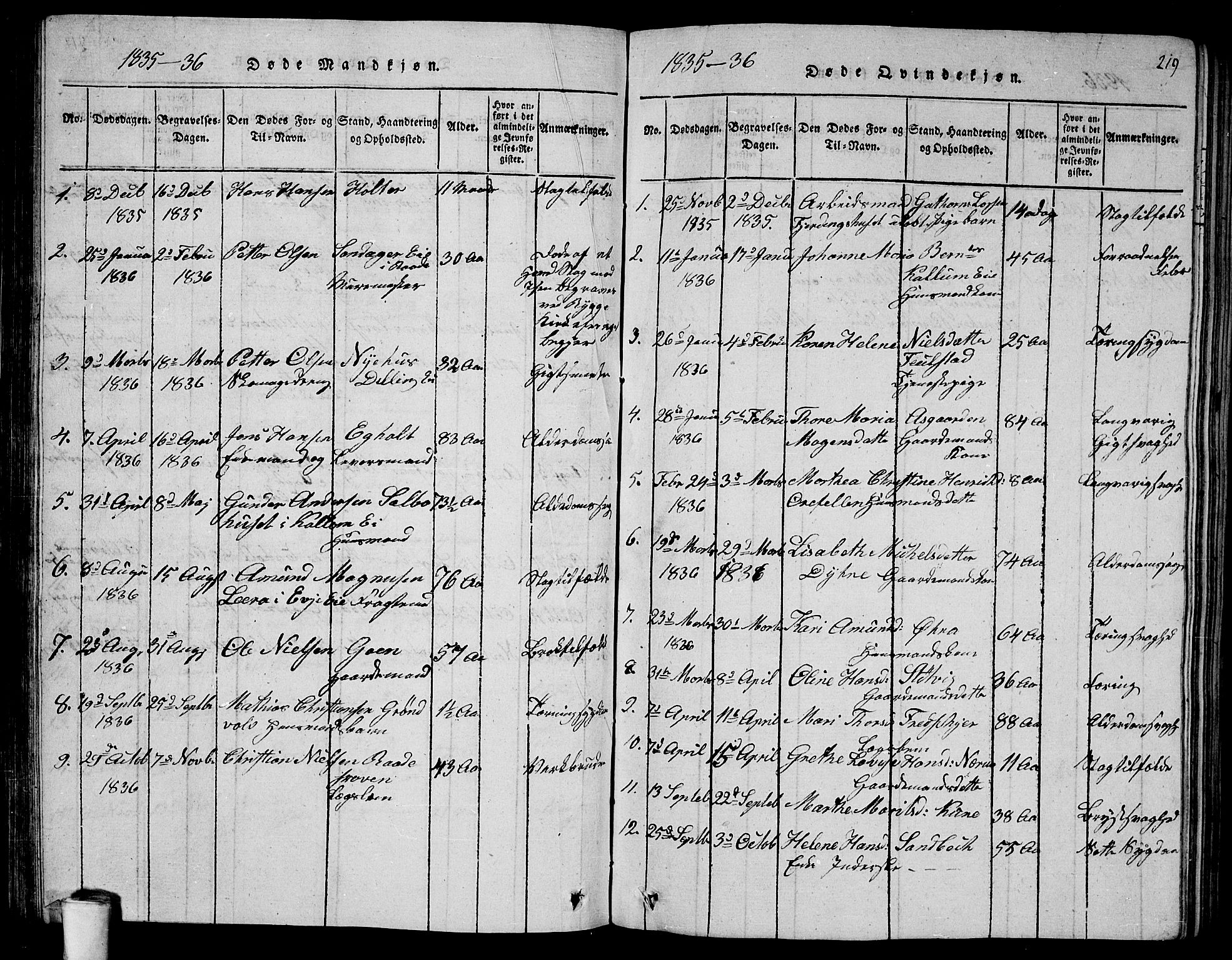 Rygge prestekontor Kirkebøker, AV/SAO-A-10084b/G/Ga/L0001: Parish register (copy) no. 1, 1814-1871, p. 218-219