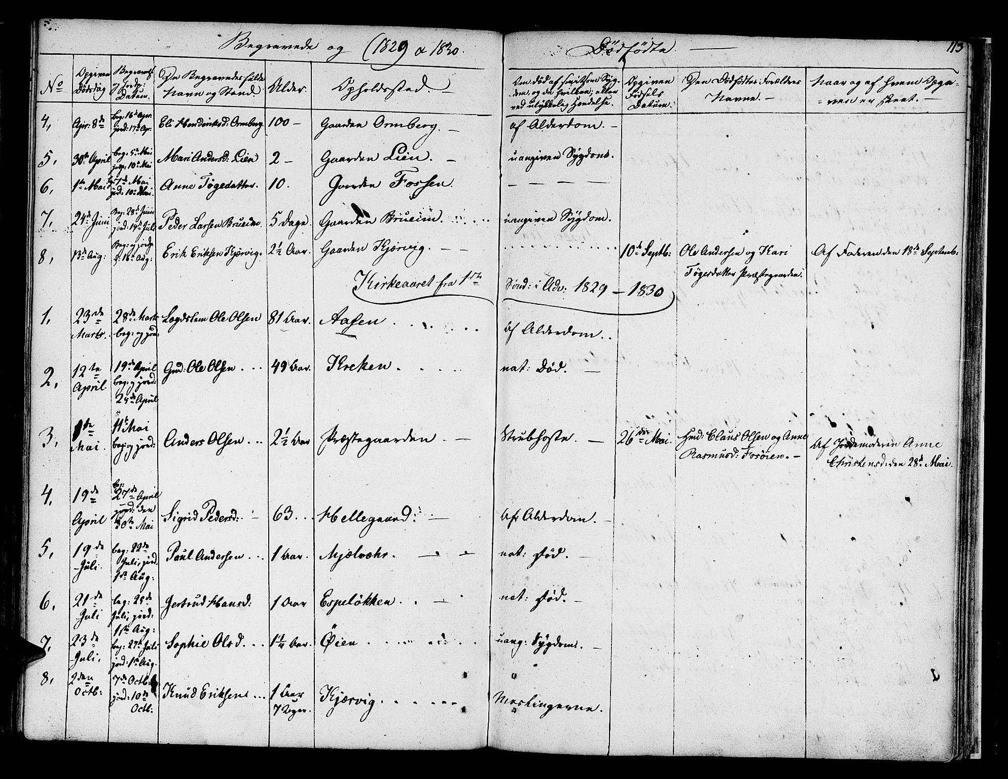 Jostedal sokneprestembete, SAB/A-80601/H/Haa/Haaa/L0003: Parish register (official) no. A 3, 1807-1837, p. 113