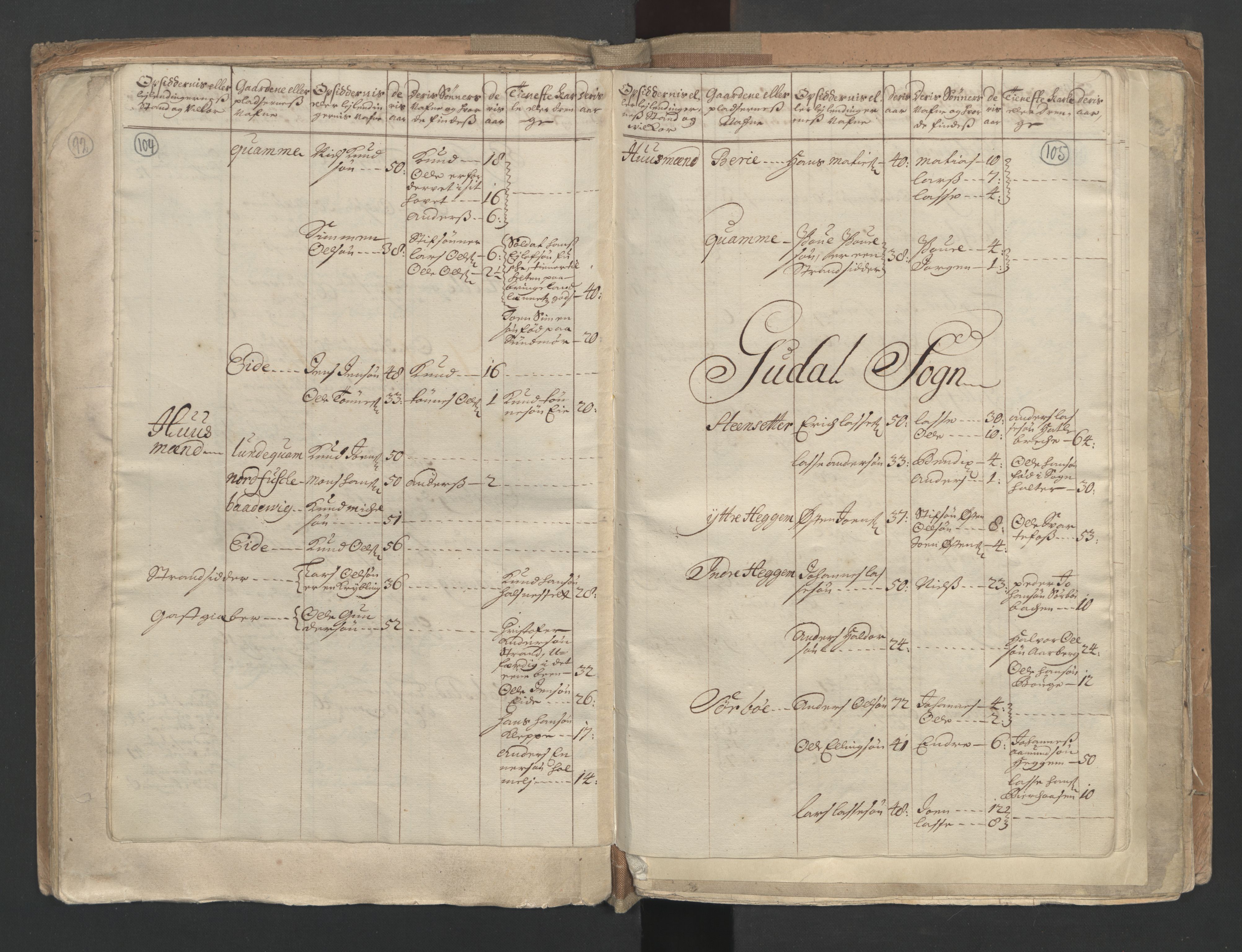 RA, Census (manntall) 1701, no. 9: Sunnfjord fogderi, Nordfjord fogderi and Svanø birk, 1701, p. 104-105